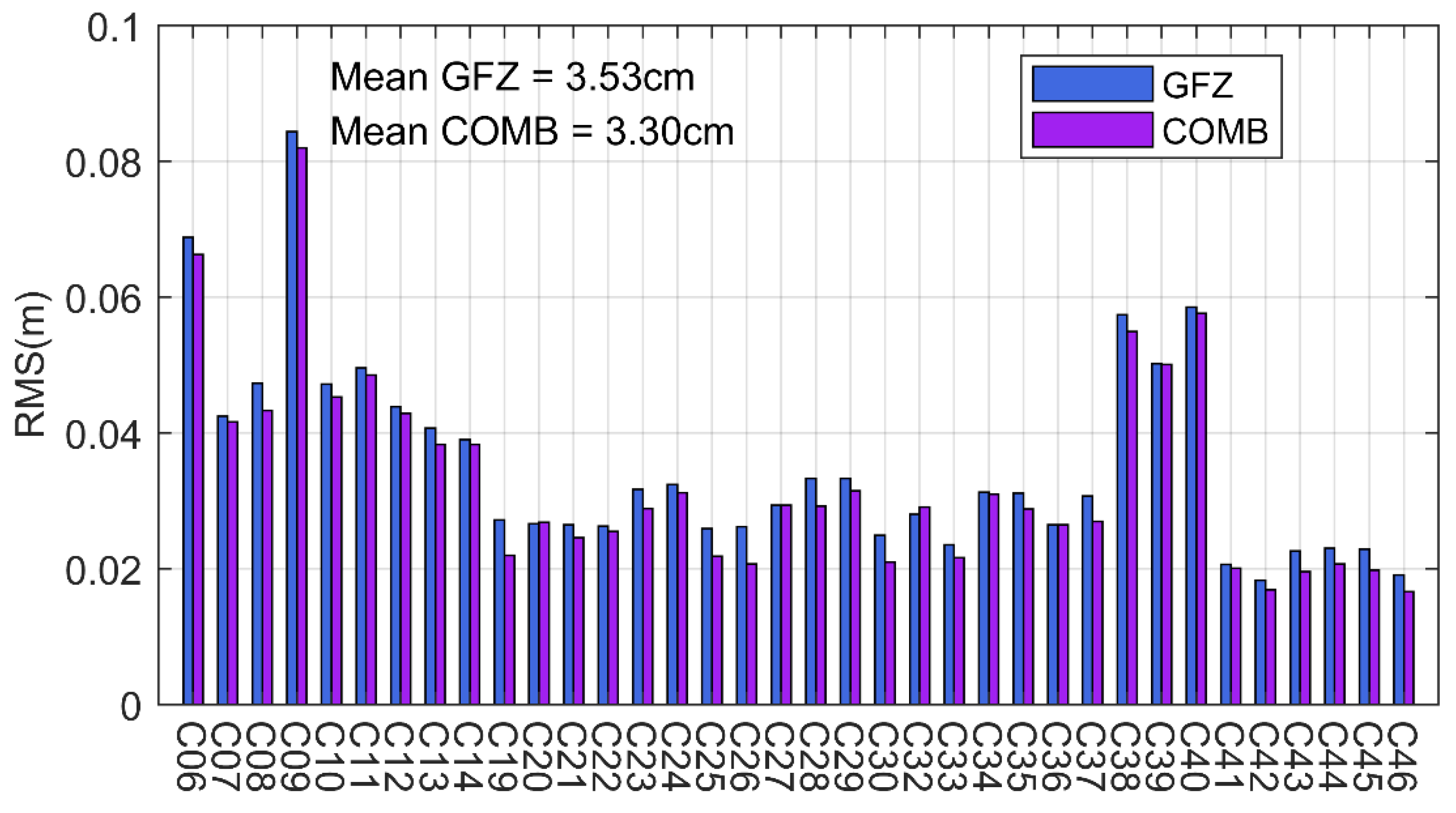 Remotesensing 14 06122 g015 550