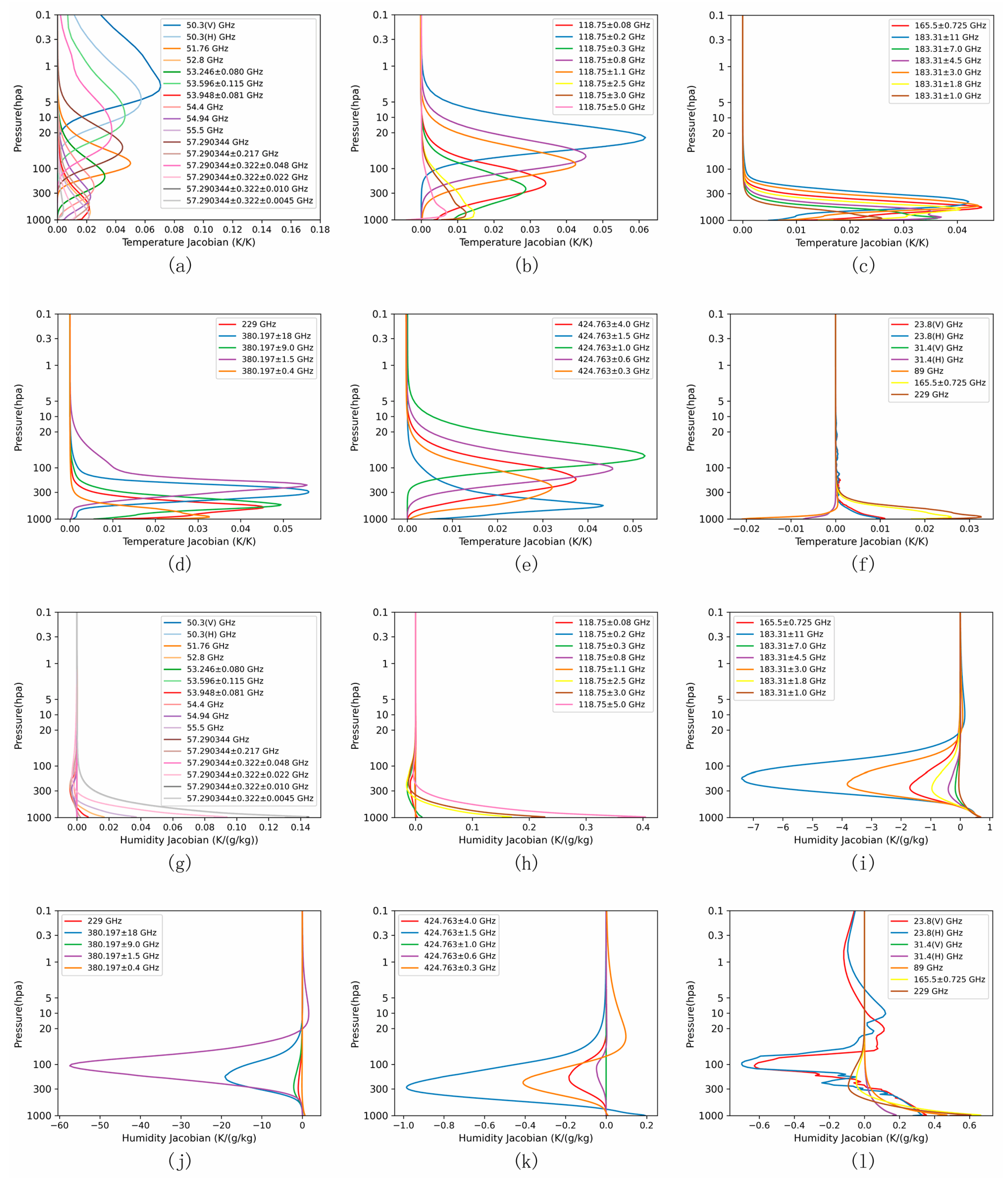 Remotesensing 14 06124 g002