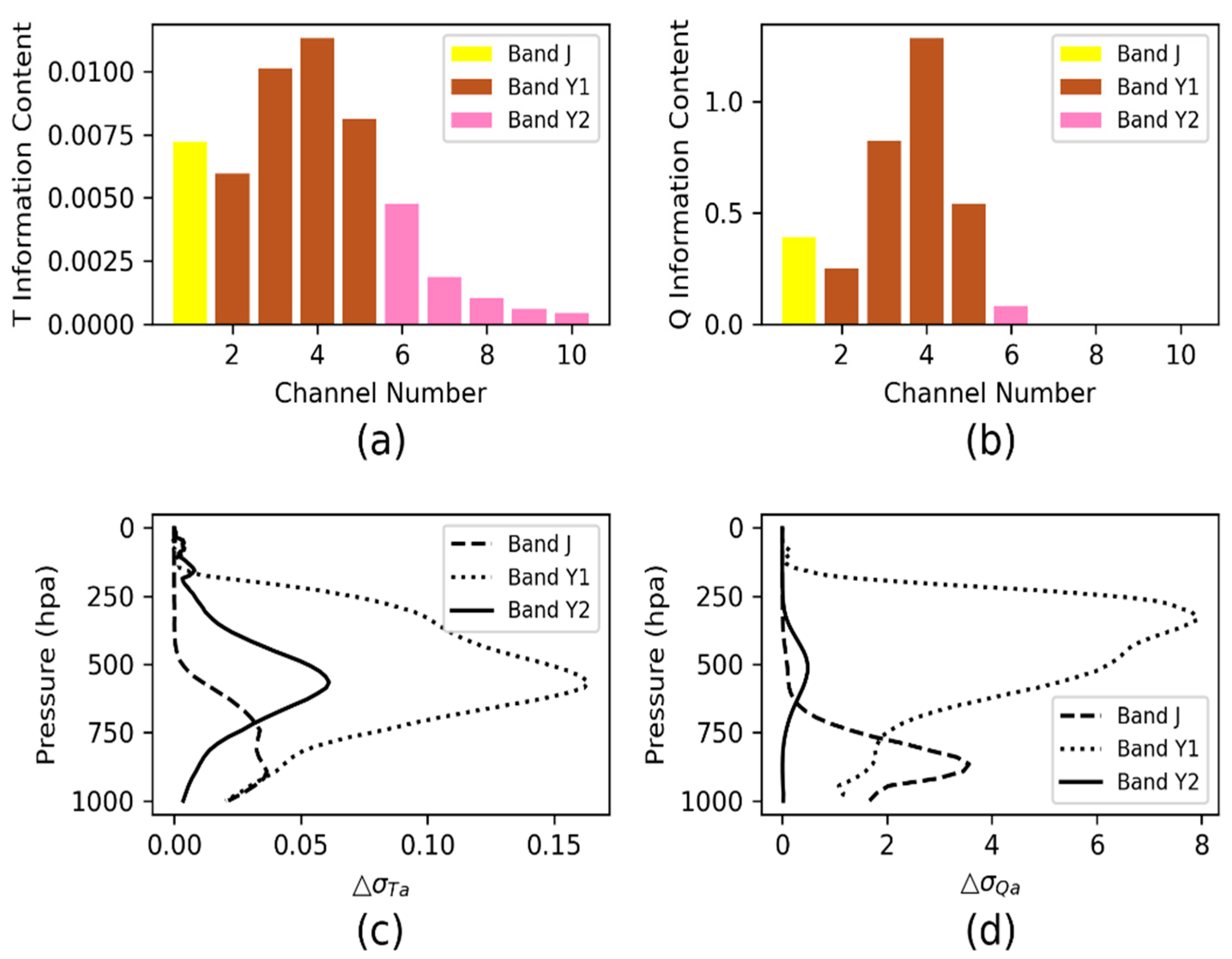 Remotesensing 14 06124 g009