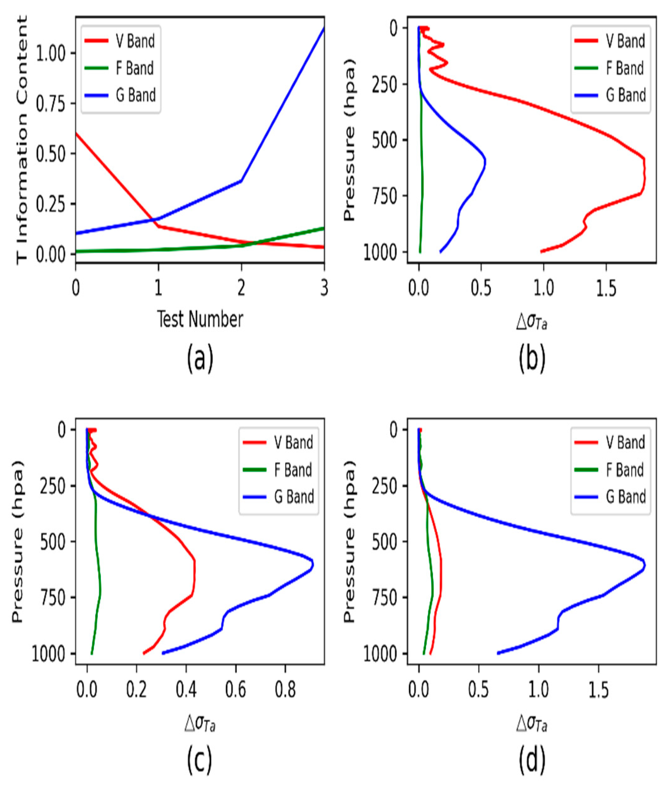 Remotesensing 14 06124 g010