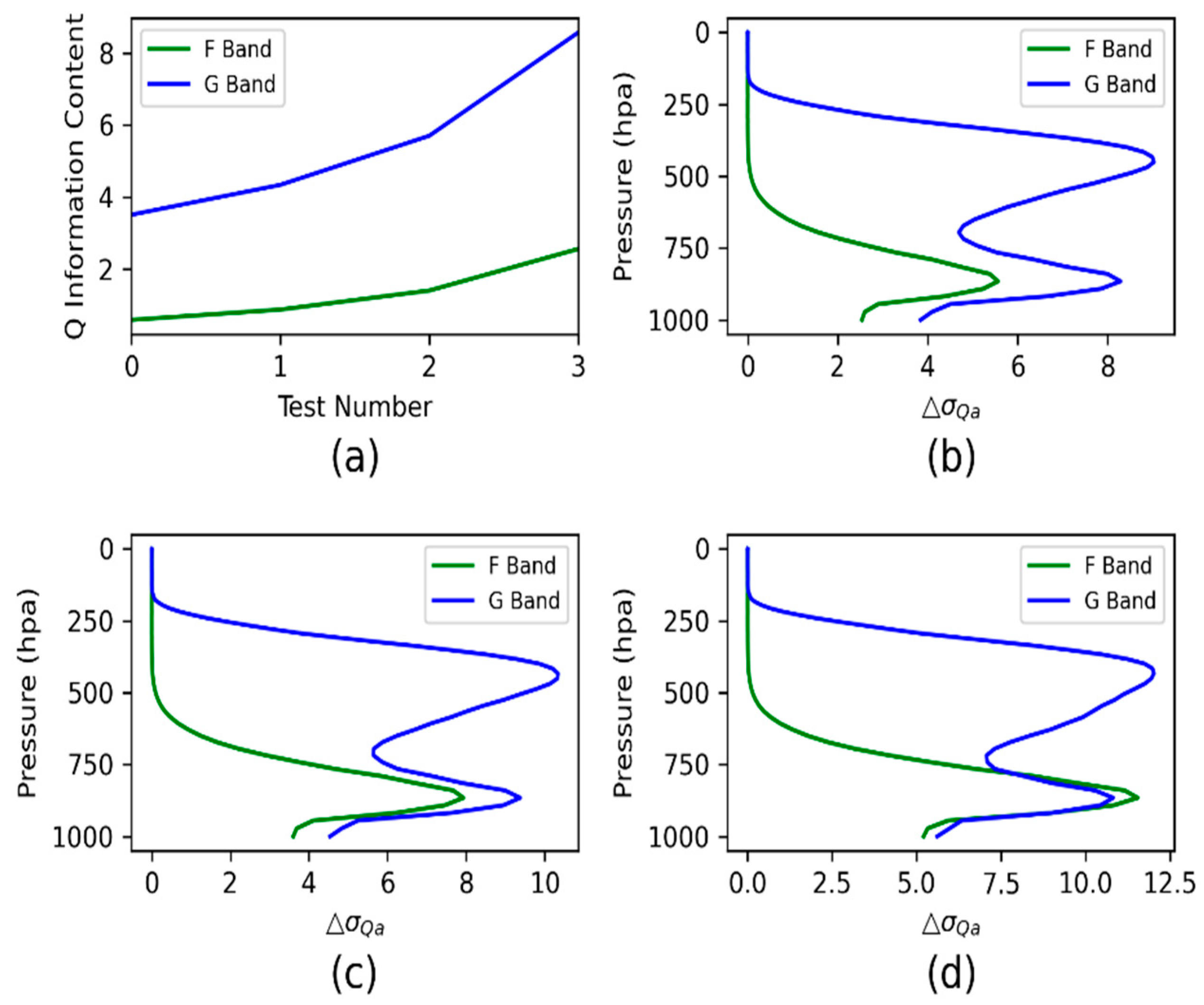 Remotesensing 14 06124 g012