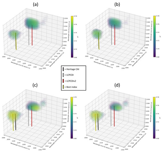 Remote Sensing Free FullText Optimizing Landsat Next Shortwave