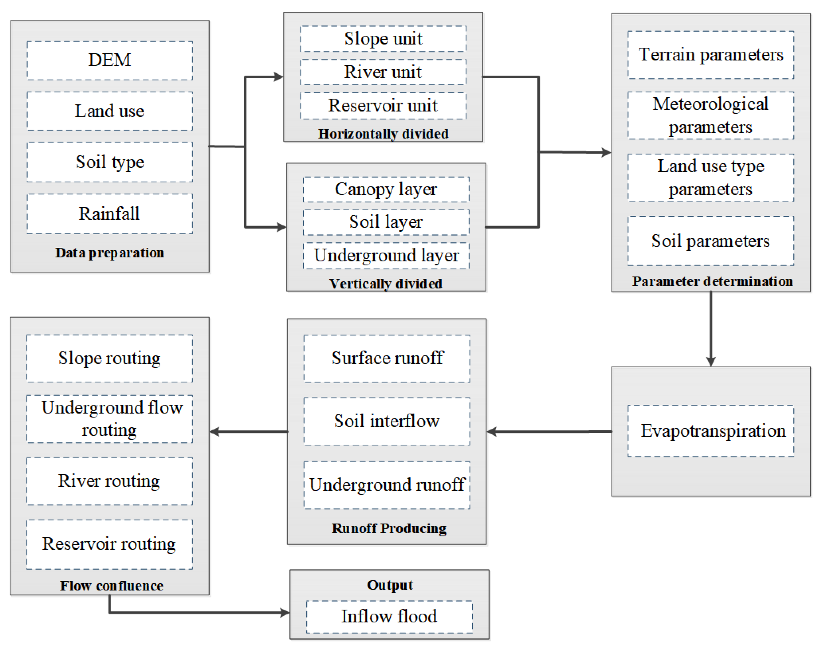 Remotesensing 14 06129 g001 Remotesensing 14 06129 g001