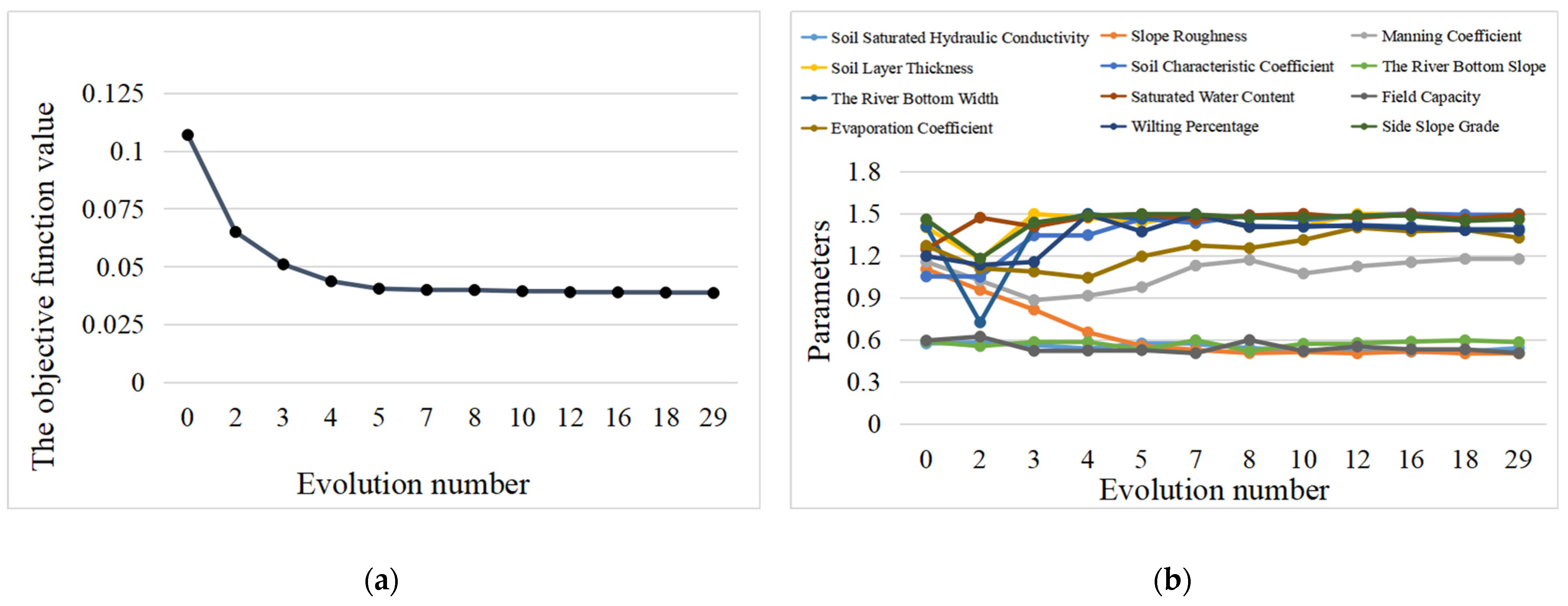 Remotesensing 14 06129 g007 Remotesensing 14 06129 g007