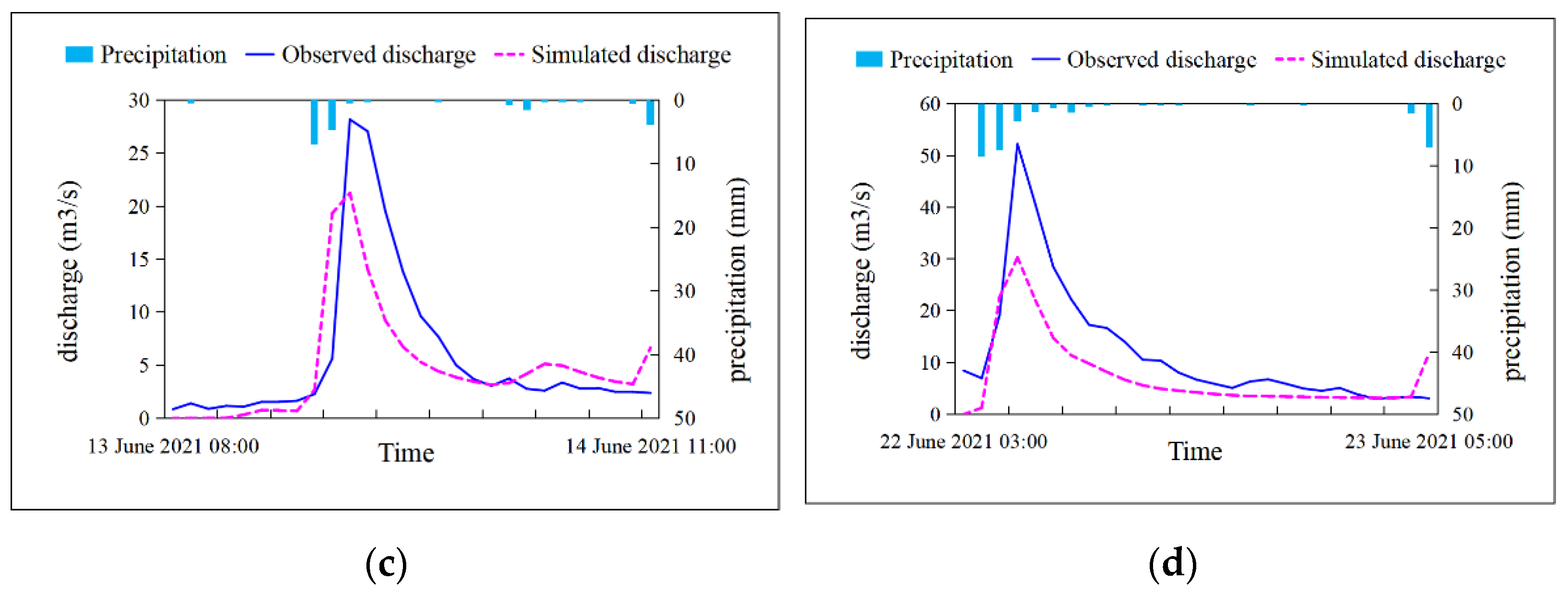 Remotesensing 14 06129 g008b Remotesensing 14 06129 g008b