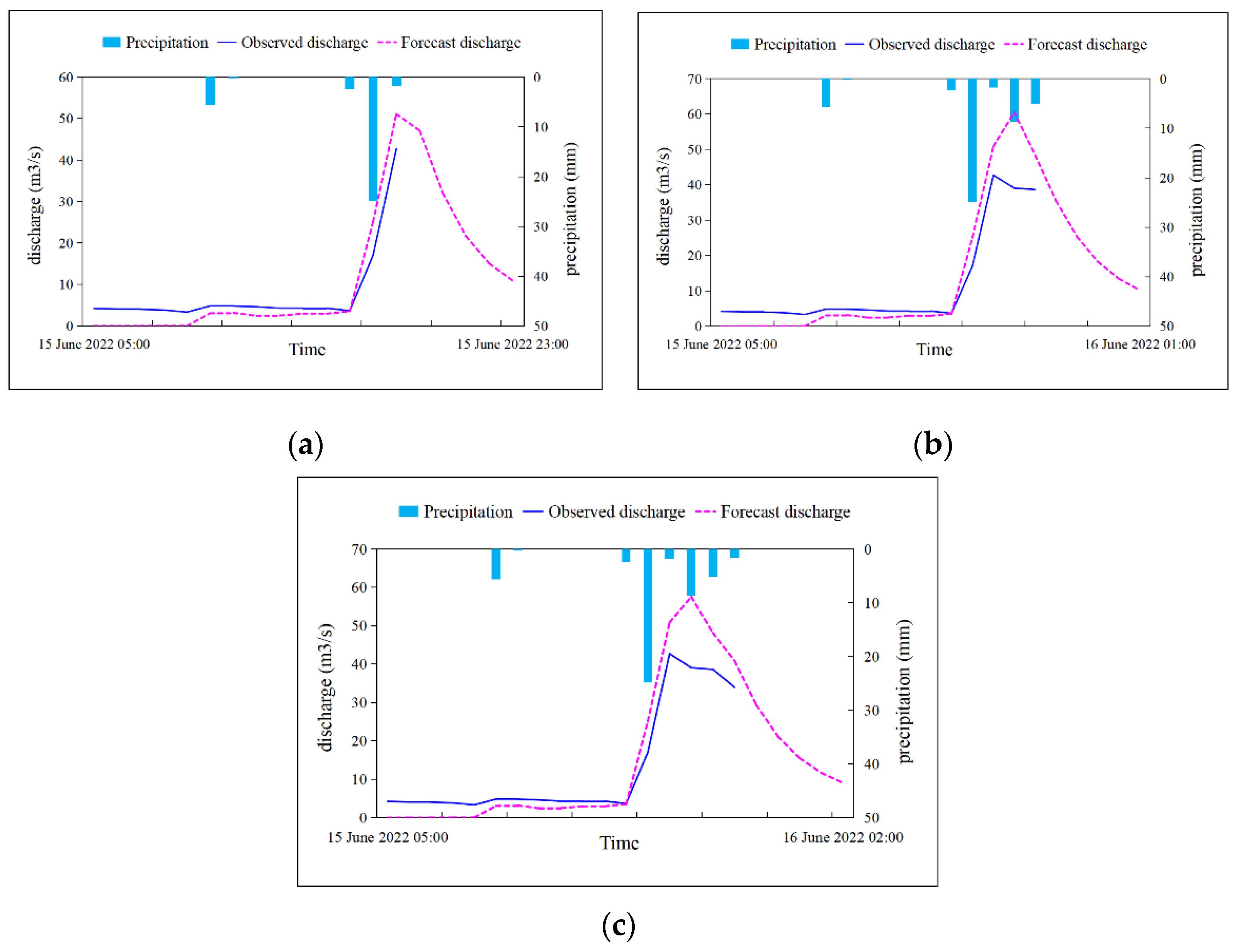 Remotesensing 14 06129 g009 Remotesensing 14 06129 g009