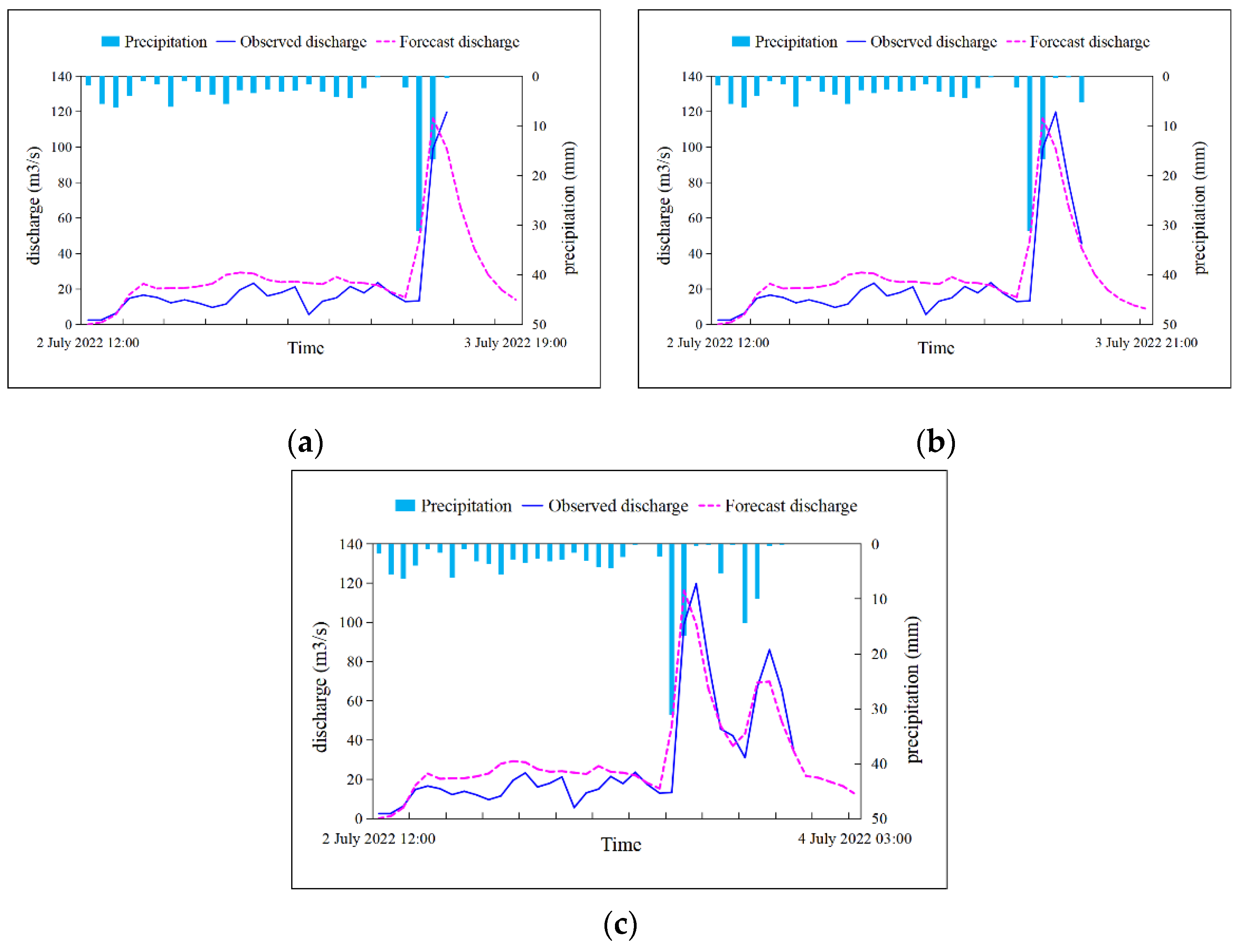 Remotesensing 14 06129 g010 Remotesensing 14 06129 g010
