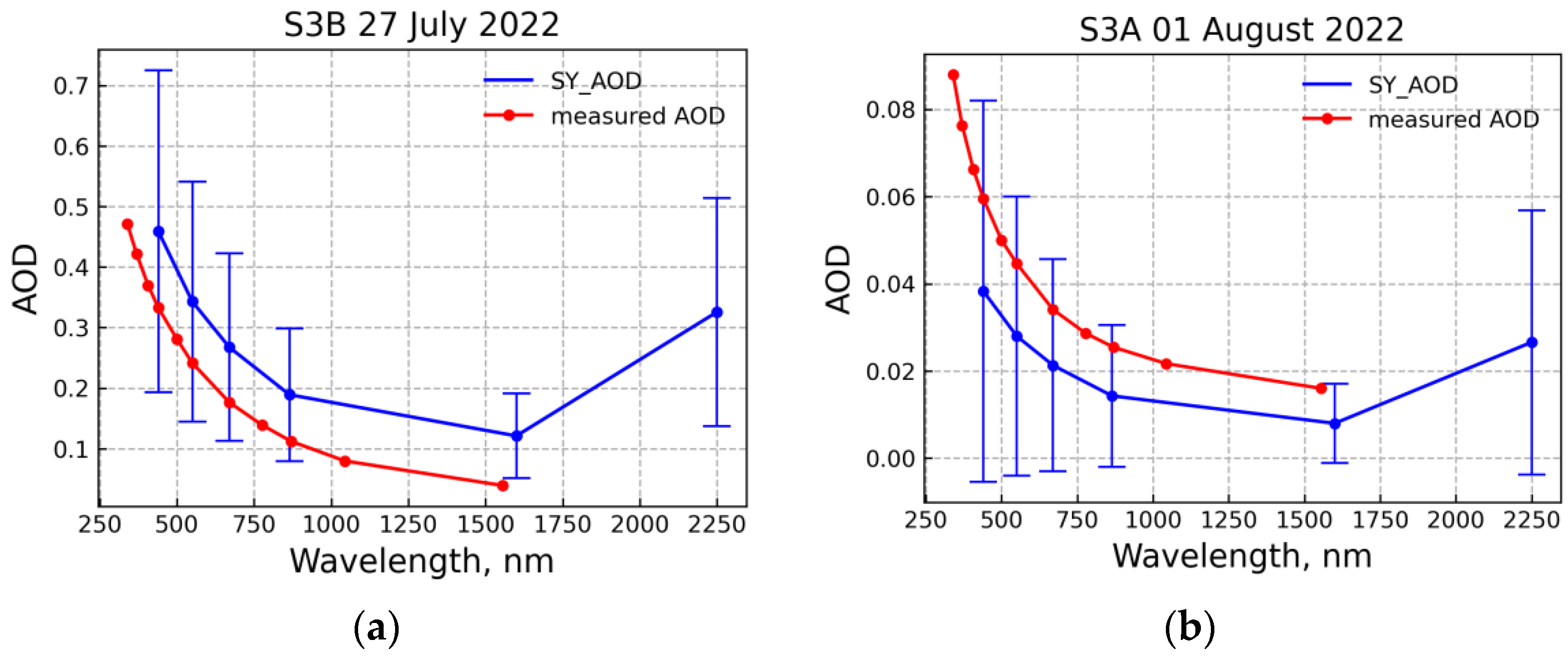 Remotesensing 14 06130 g003