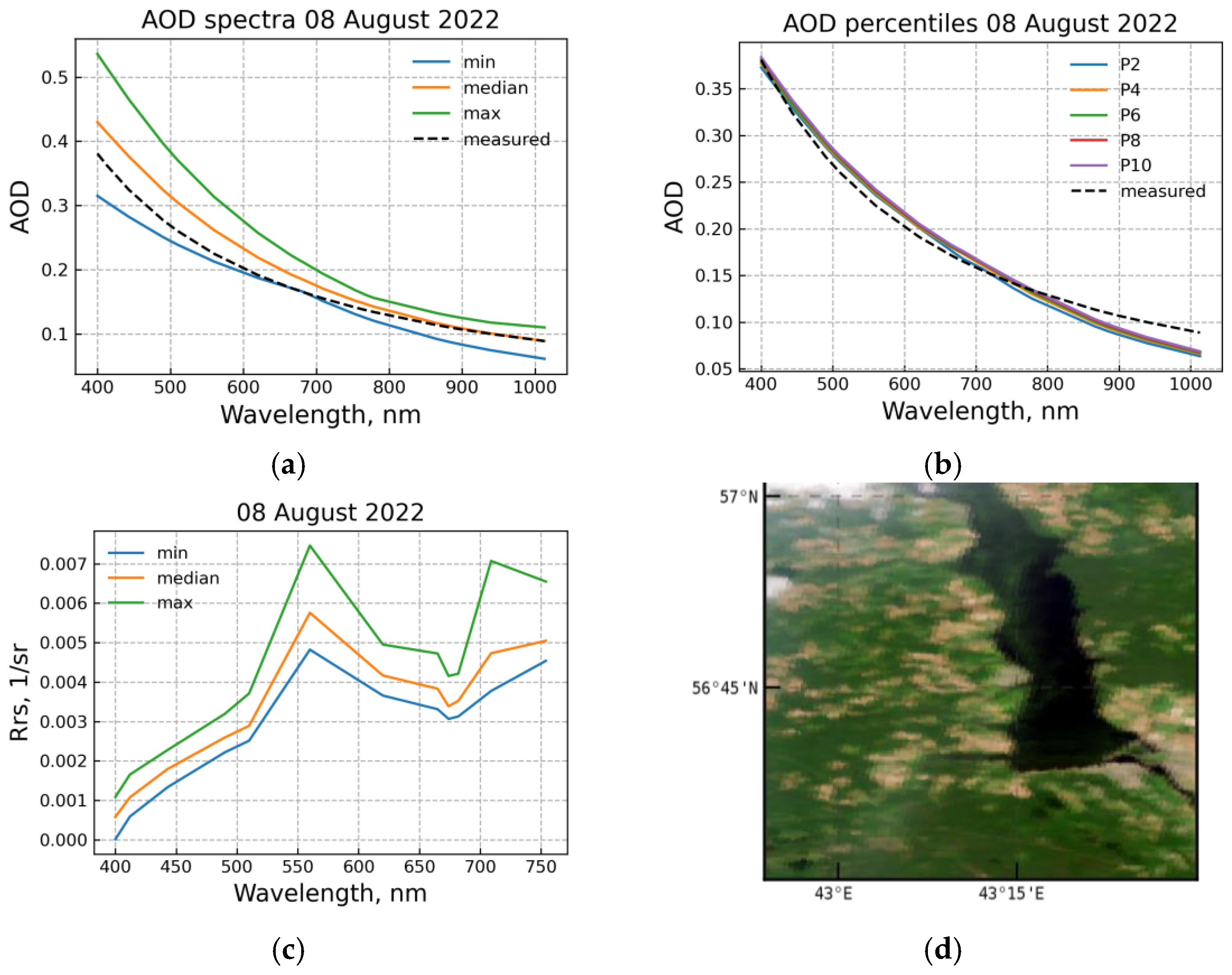 Remotesensing 14 06130 g008