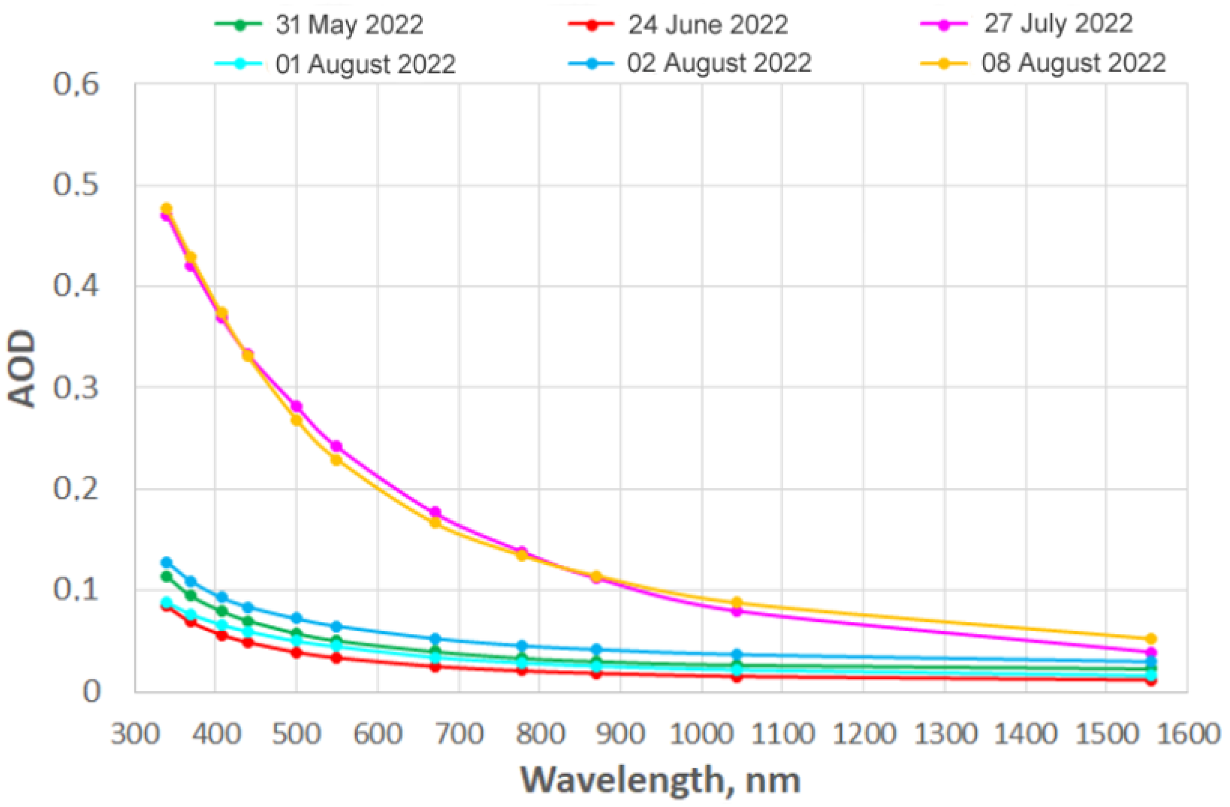 Remotesensing 14 06130 g009