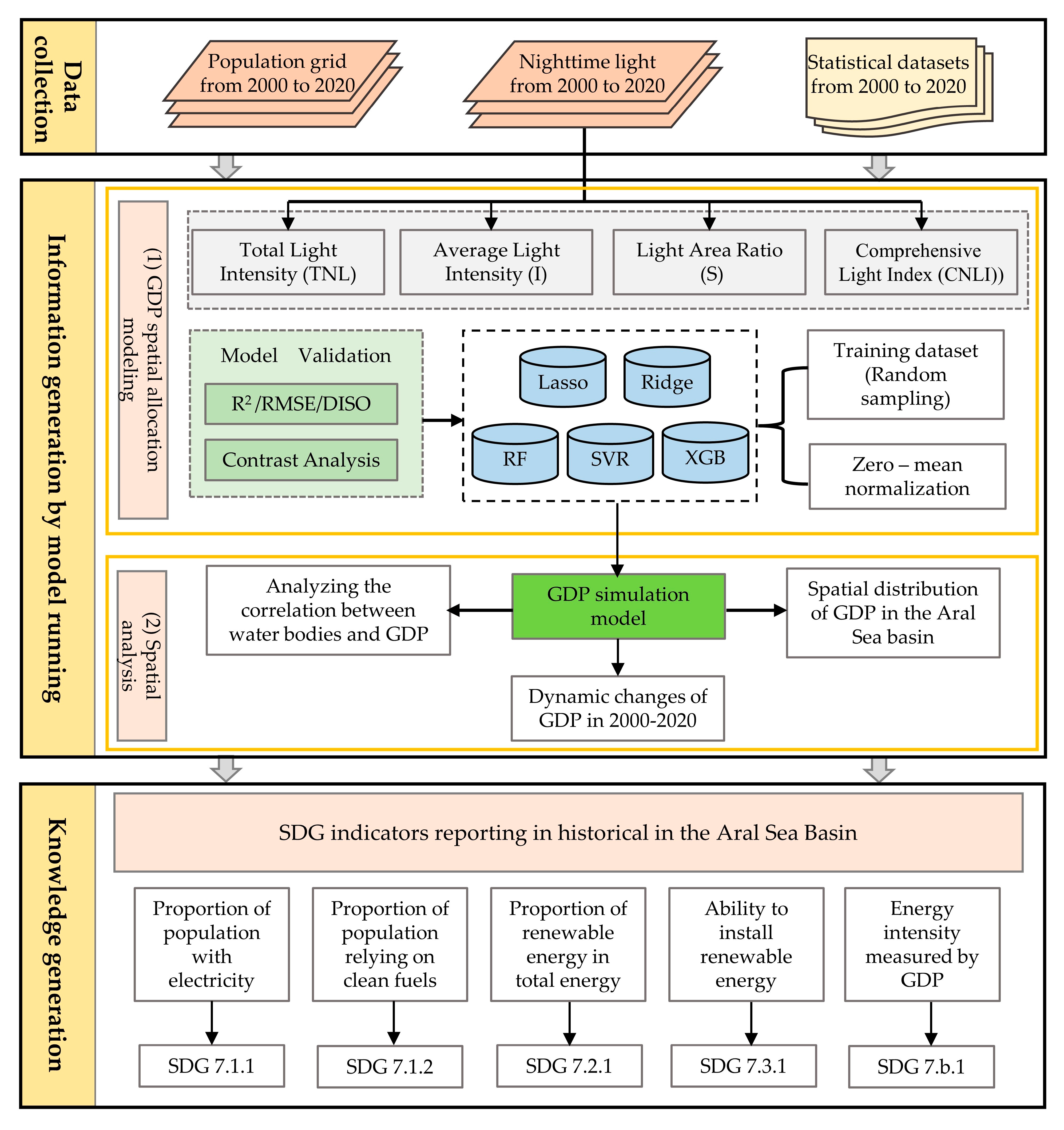 Remotesensing 14 06131 g002 Remotesensing 14 06131 g002