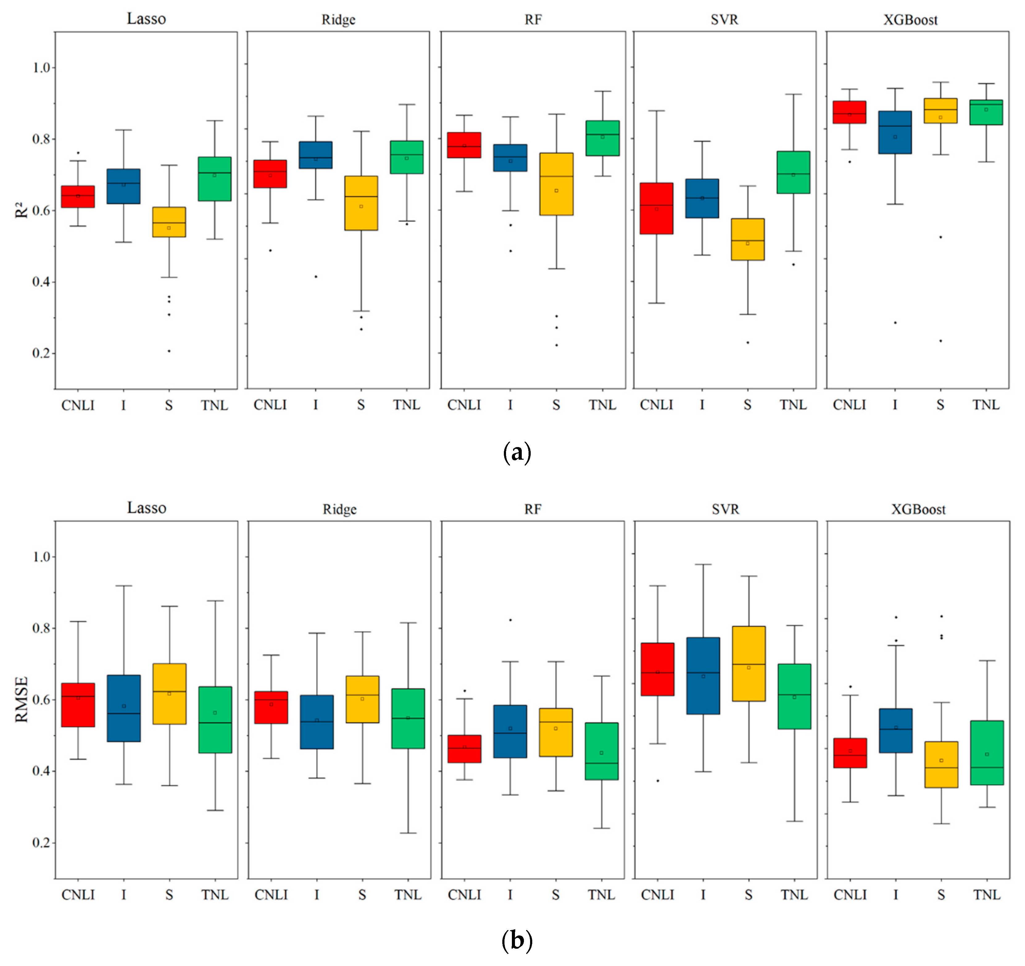 Remotesensing 14 06131 g003 Remotesensing 14 06131 g003