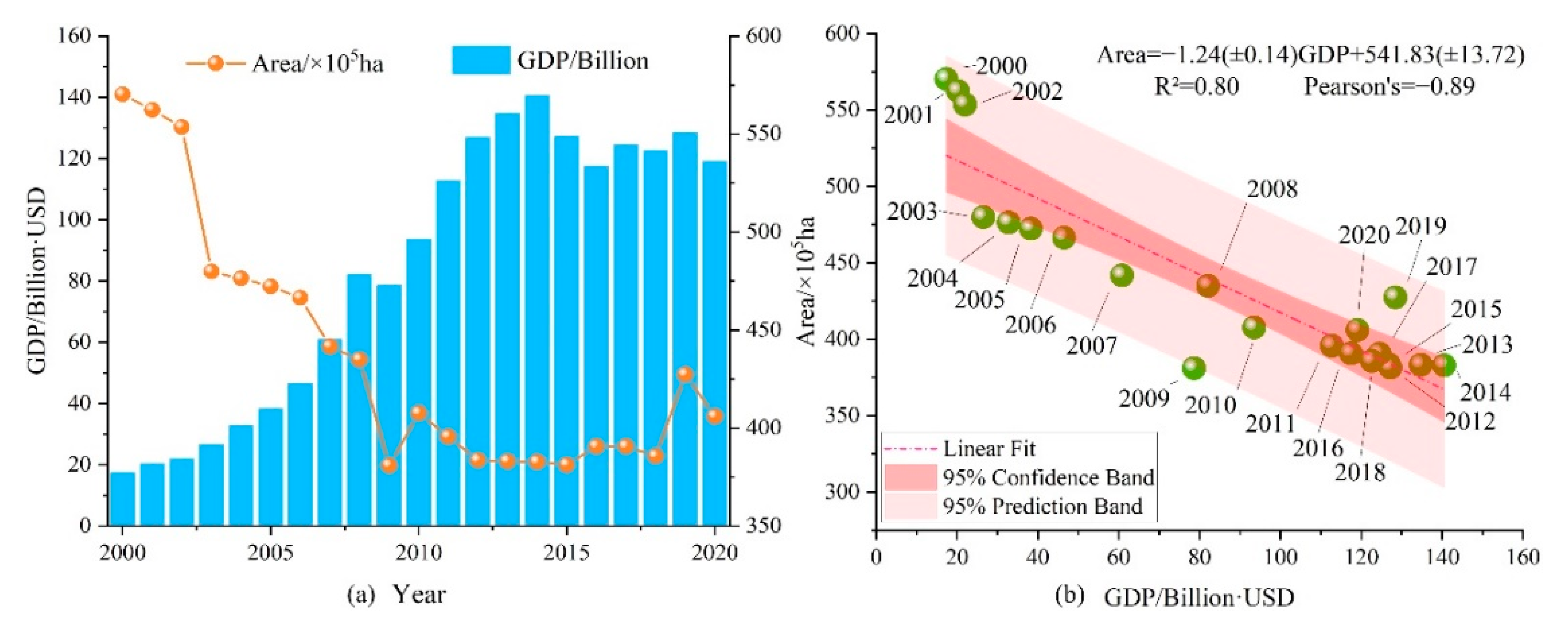 Remotesensing 14 06131 g006 Remotesensing 14 06131 g006