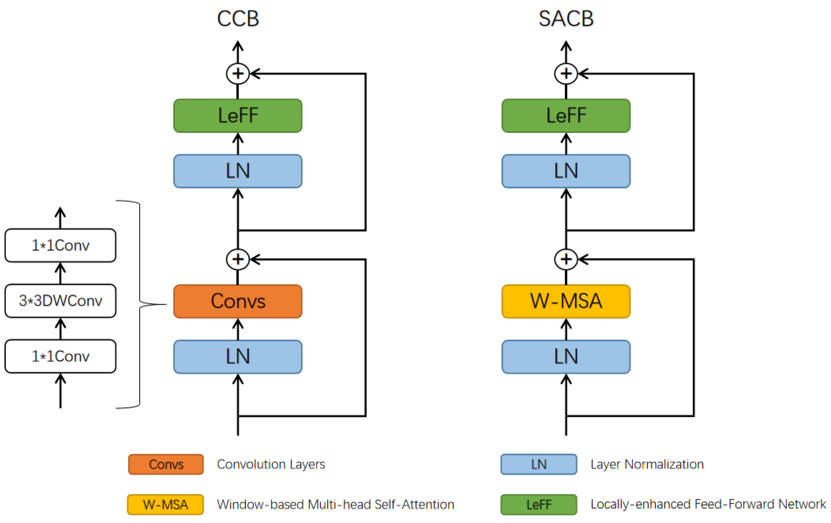 Remotesensing 14 06132 g003