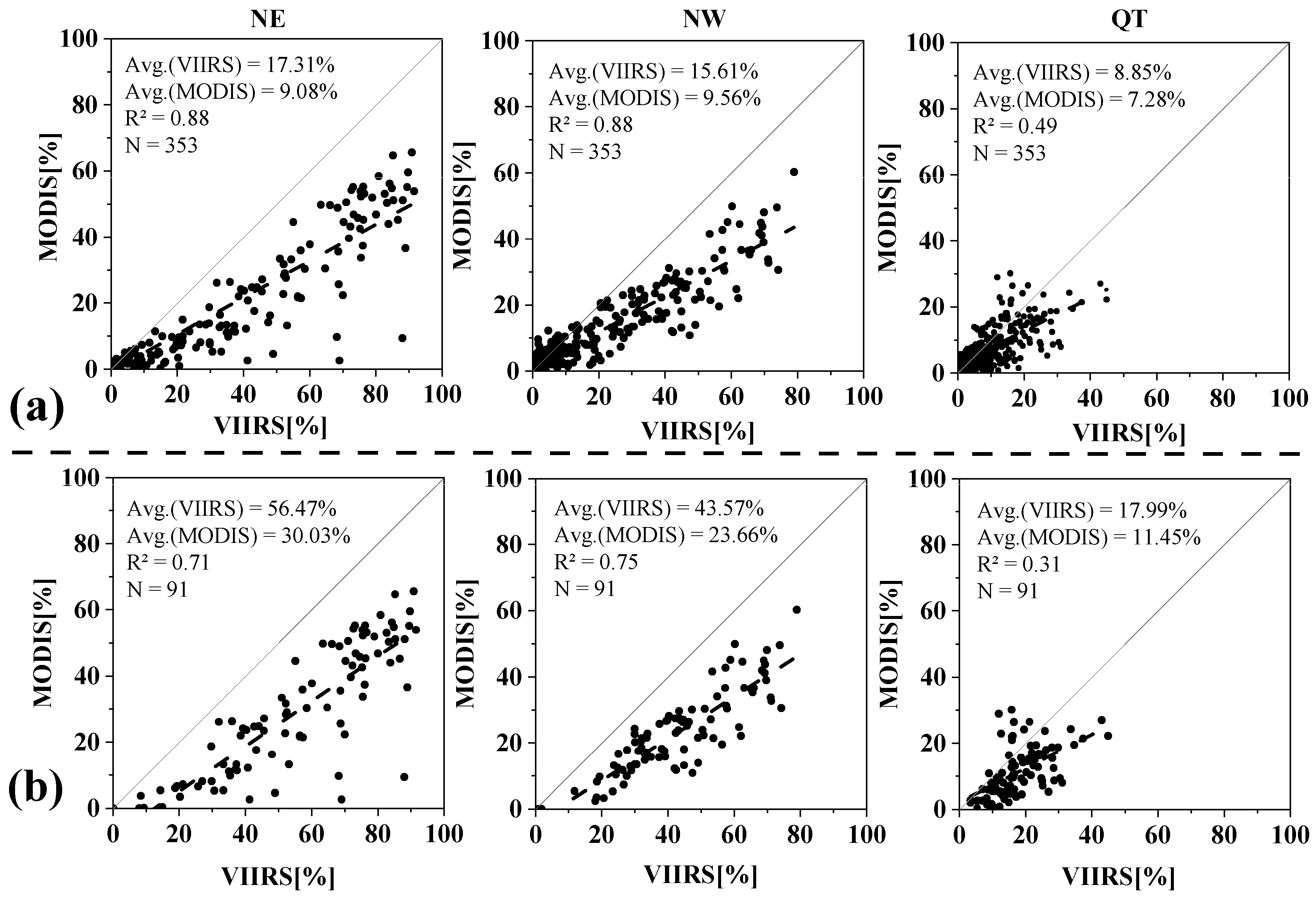 Remotesensing 14 06134 g004 Remotesensing 14 06134 g004
