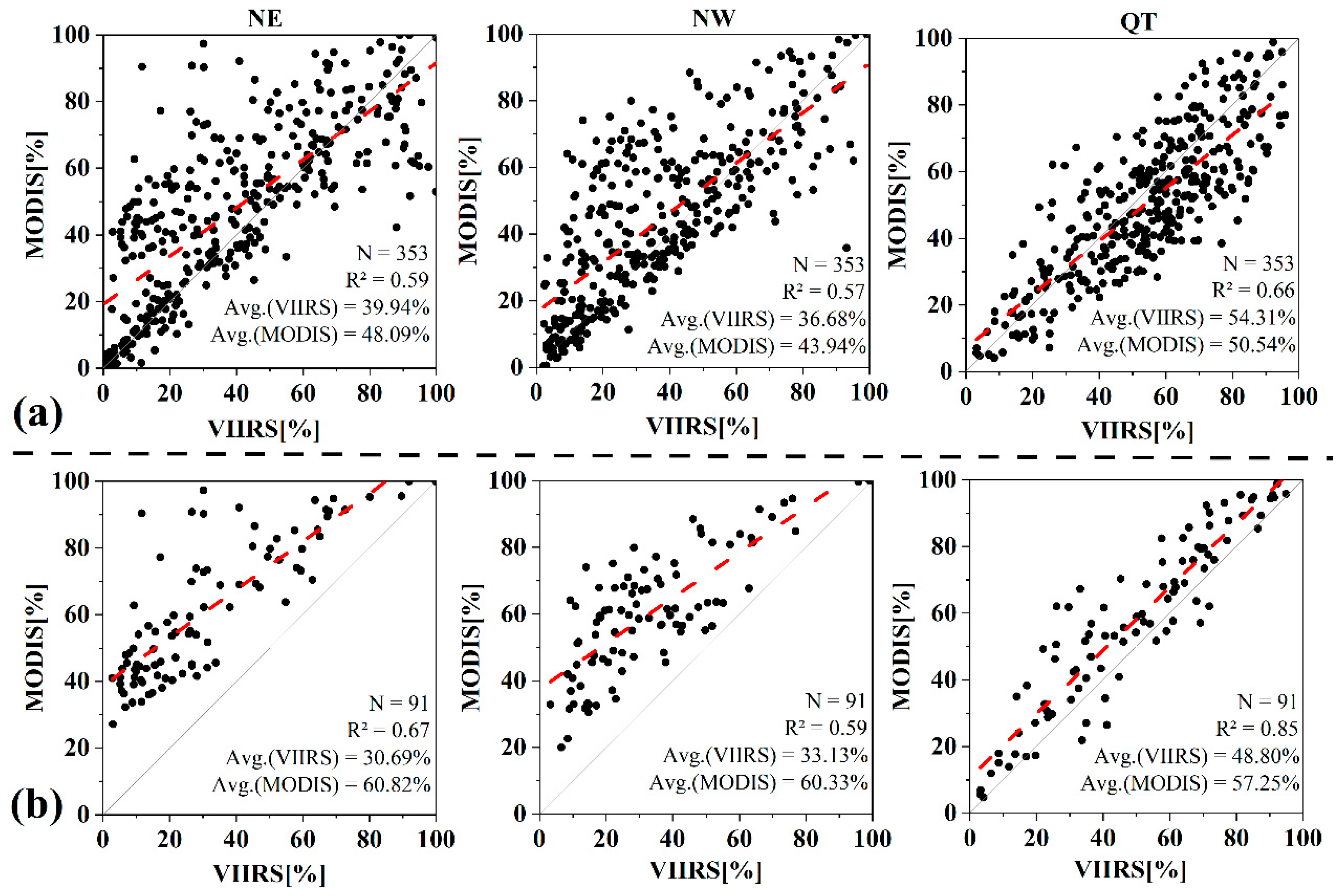 Remotesensing 14 06134 g005 Remotesensing 14 06134 g005