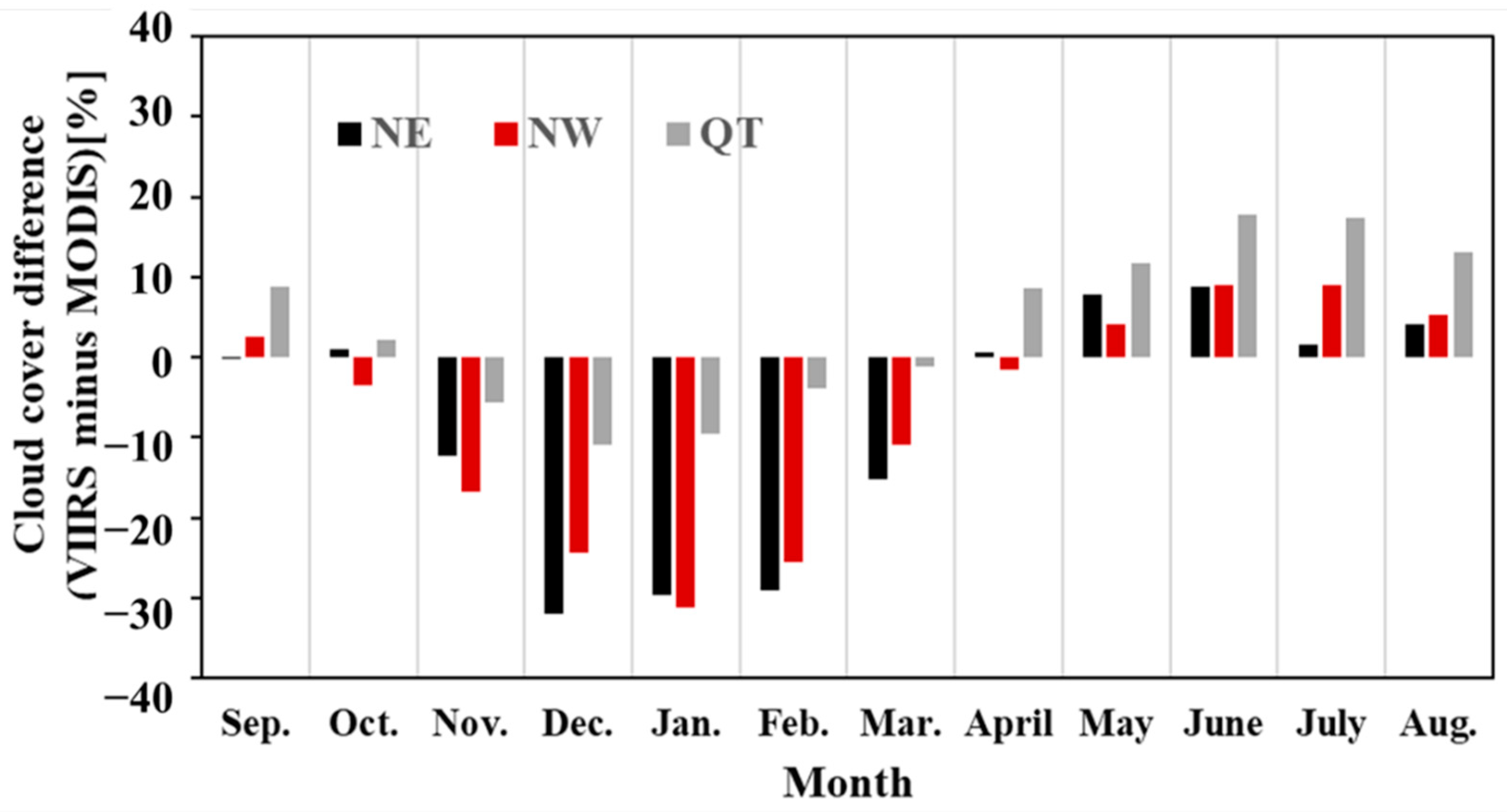 Remotesensing 14 06134 g010 Remotesensing 14 06134 g010
