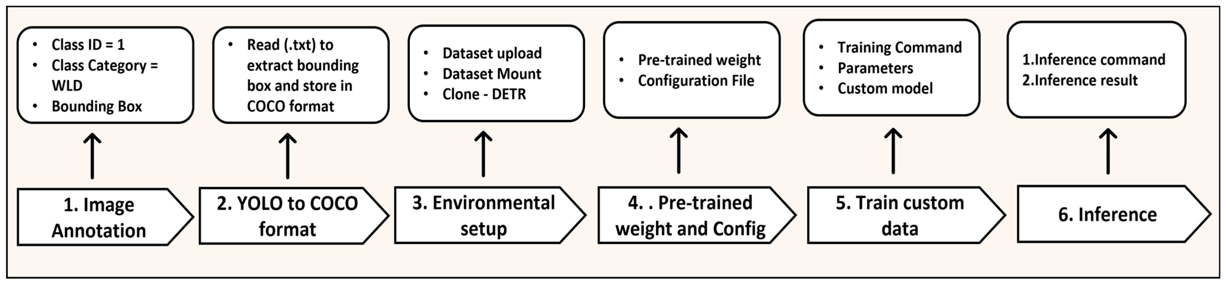 Remotesensing 14 06137 g007 Remotesensing 14 06137 g007