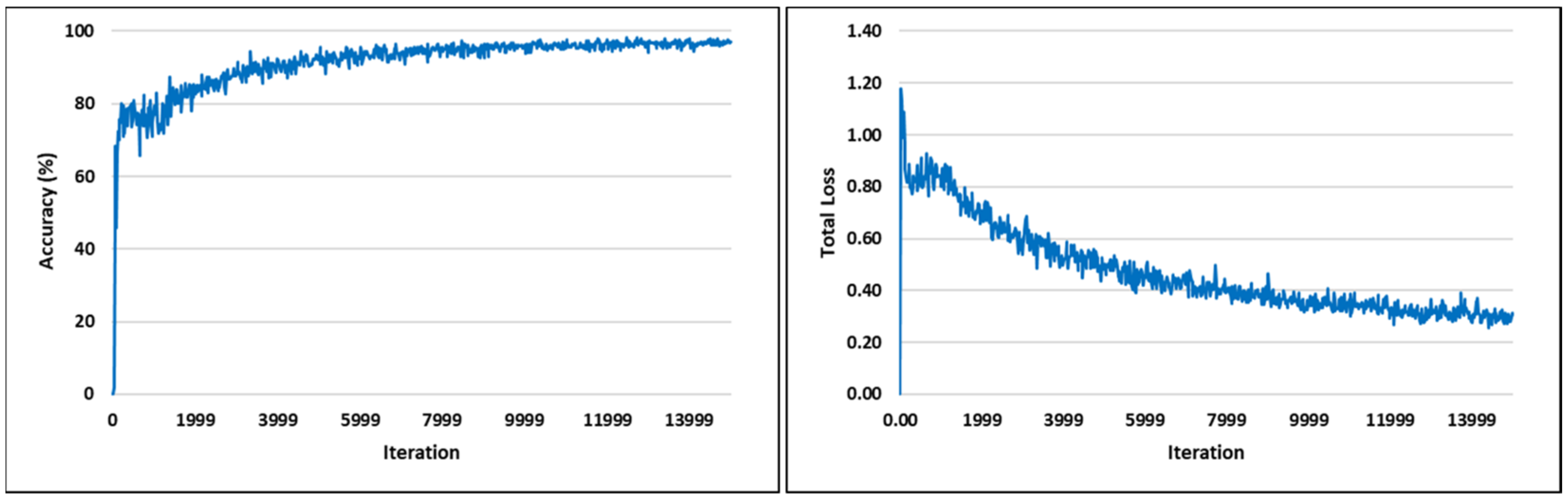 Remotesensing 14 06137 g012 Remotesensing 14 06137 g012