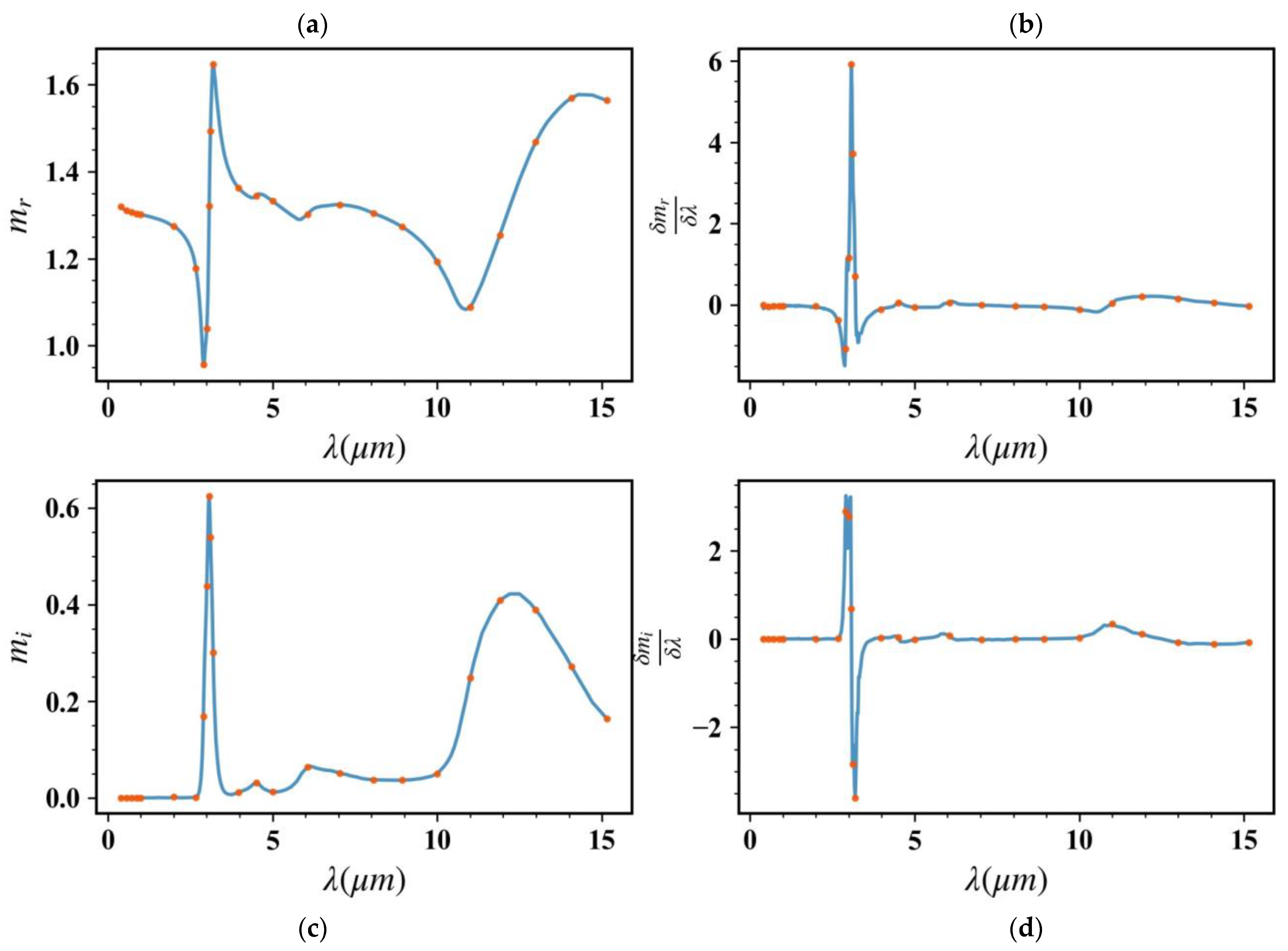 Remotesensing 14 06138 g001 Remotesensing 14 06138 g001