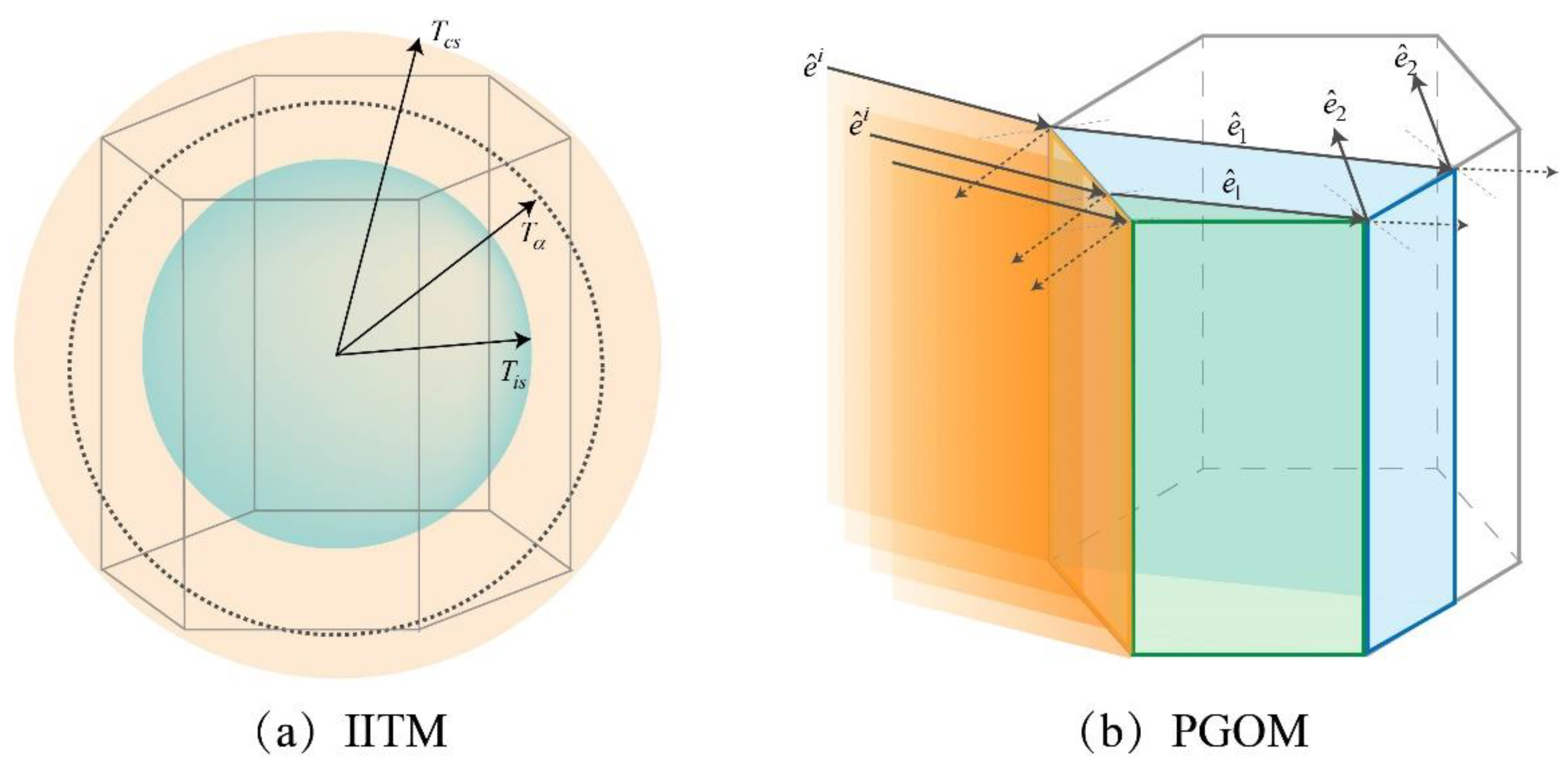 Remotesensing 14 06138 g003 Remotesensing 14 06138 g003