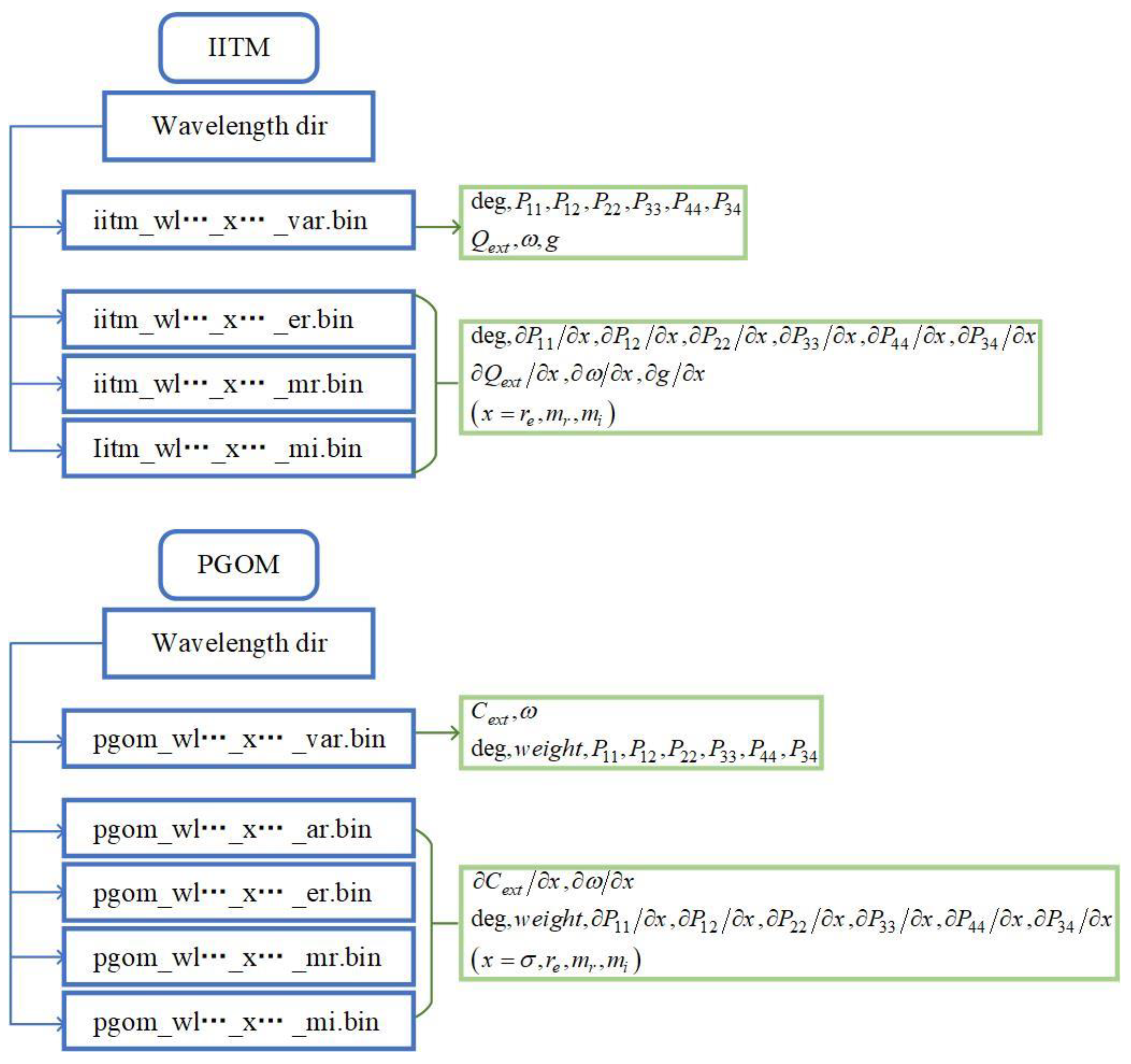 Remotesensing 14 06138 g004 Remotesensing 14 06138 g004