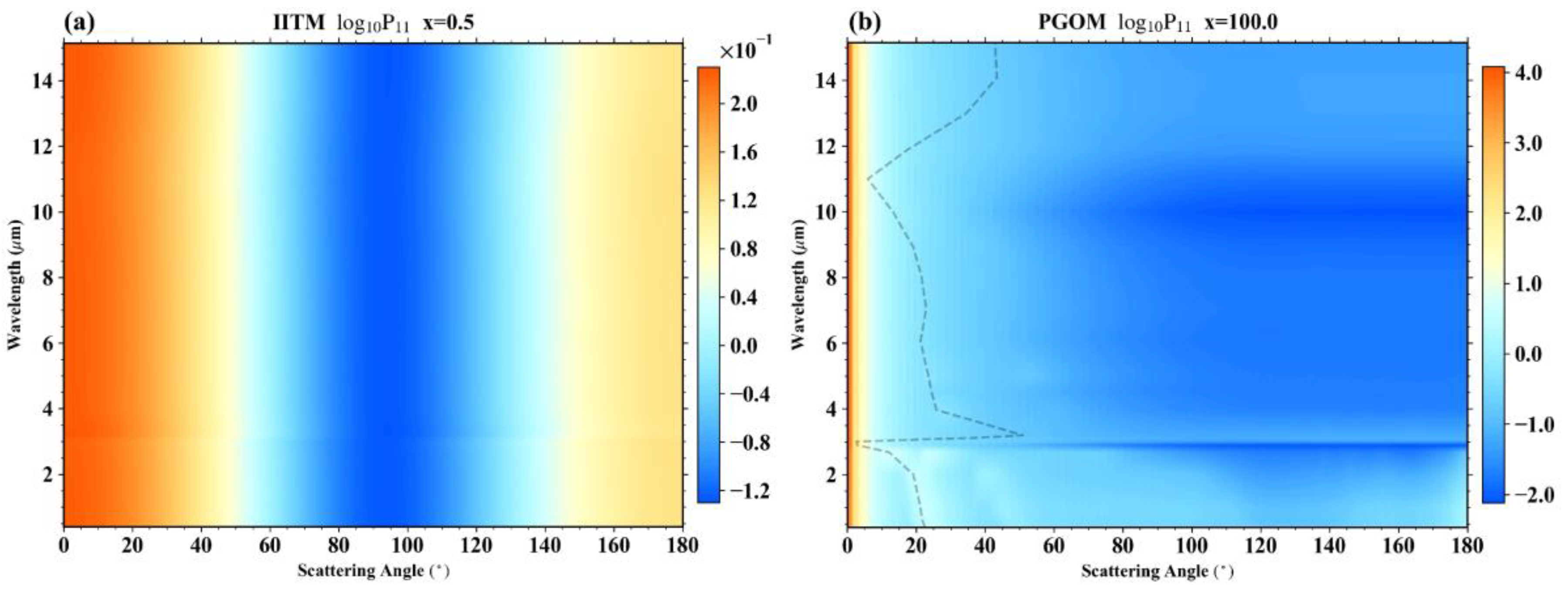 Remotesensing 14 06138 g007 Remotesensing 14 06138 g007