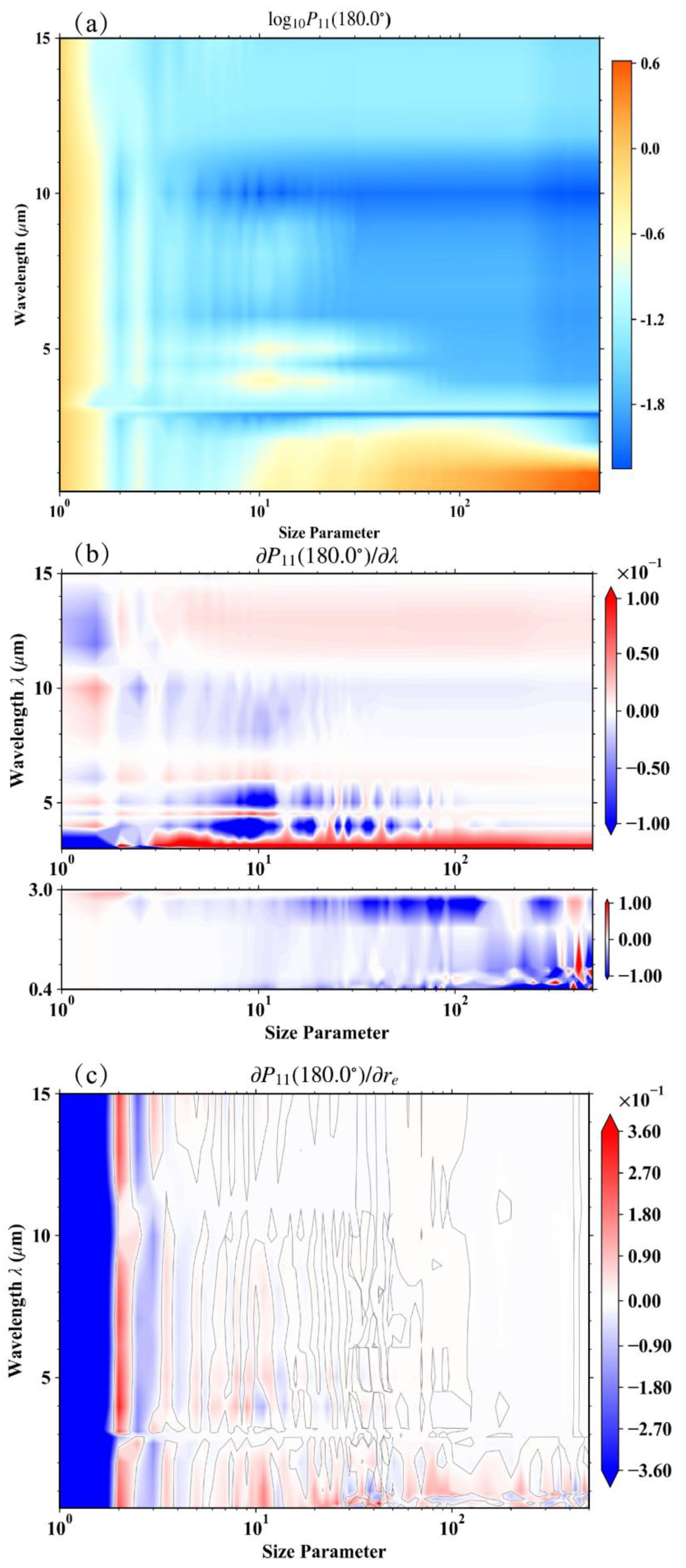 Remotesensing 14 06138 g009 Remotesensing 14 06138 g009
