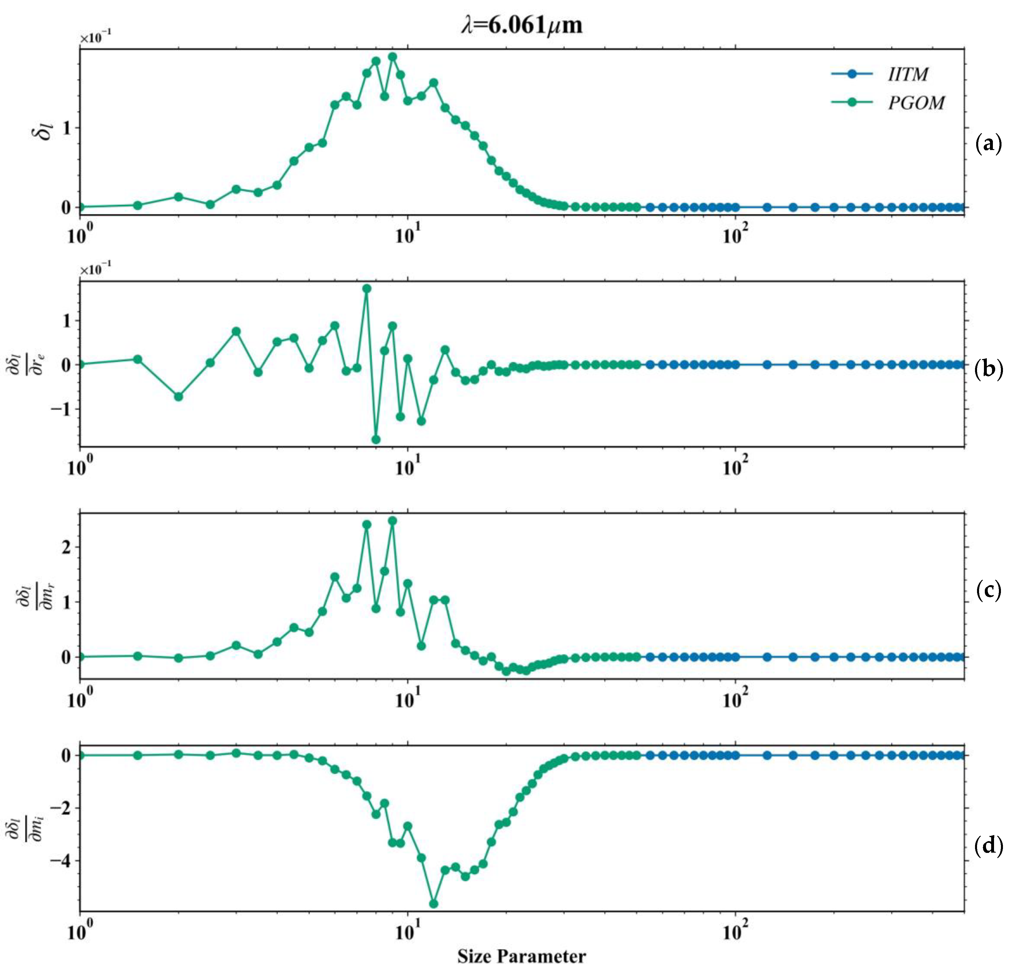 Remotesensing 14 06138 g010 Remotesensing 14 06138 g010