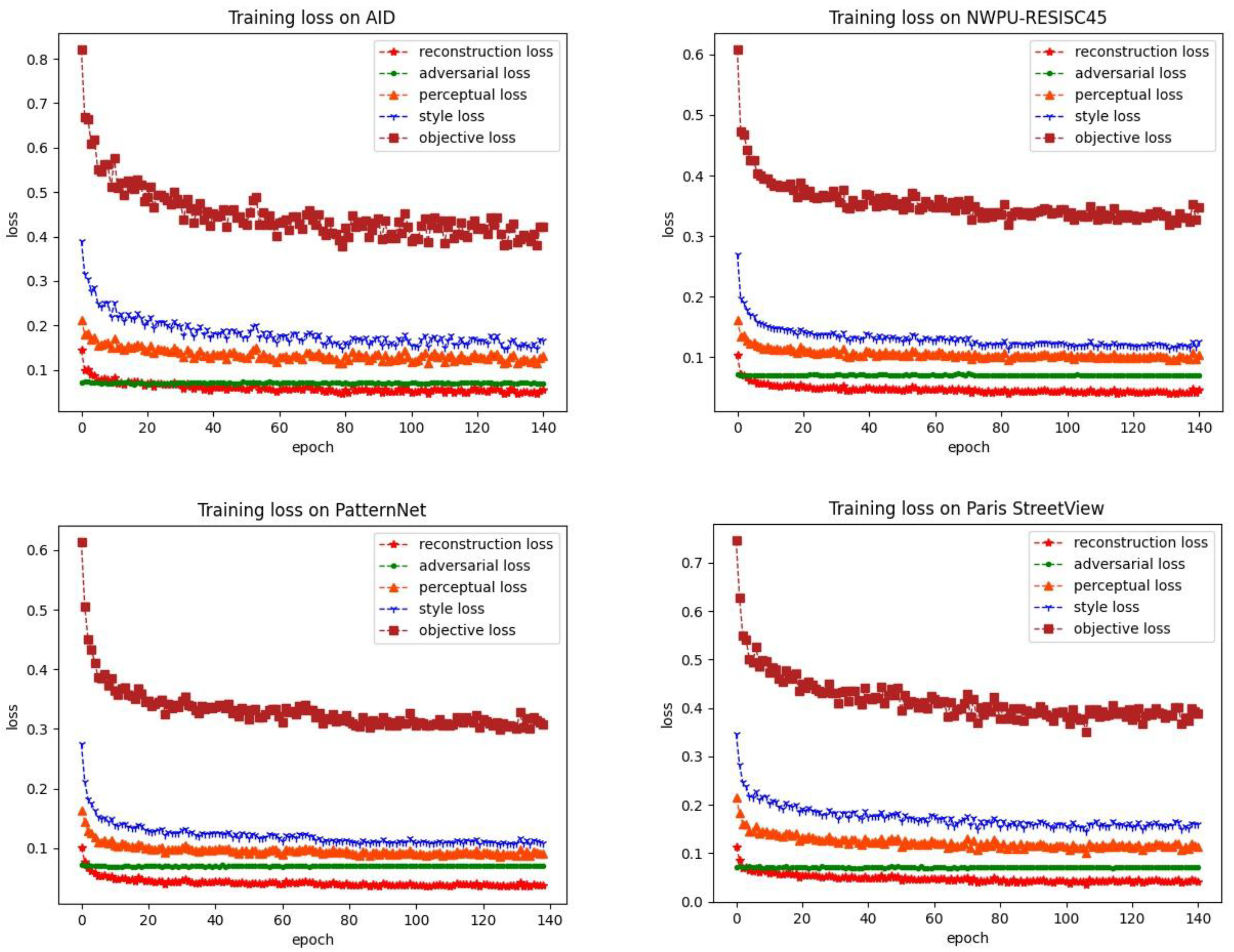 Remotesensing 14 06140 g008 Remotesensing 14 06140 g008