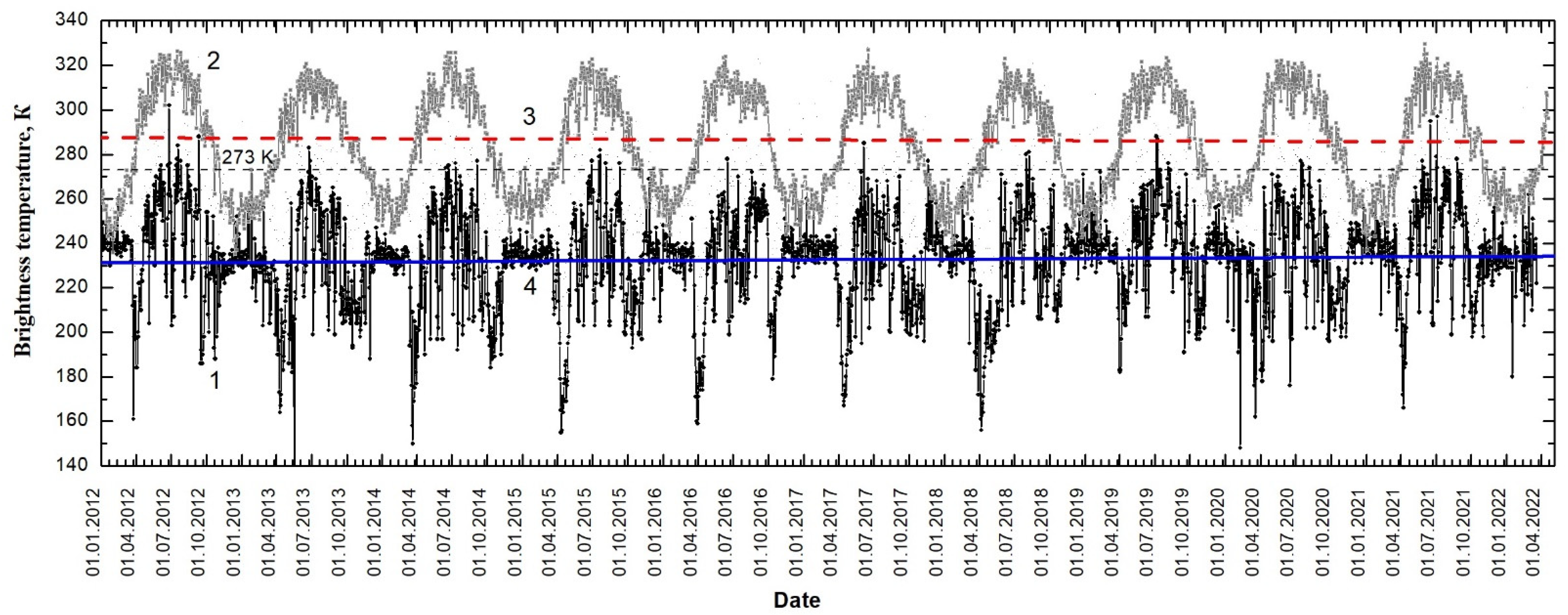Remotesensing 14 06141 g004 Remotesensing 14 06141 g004