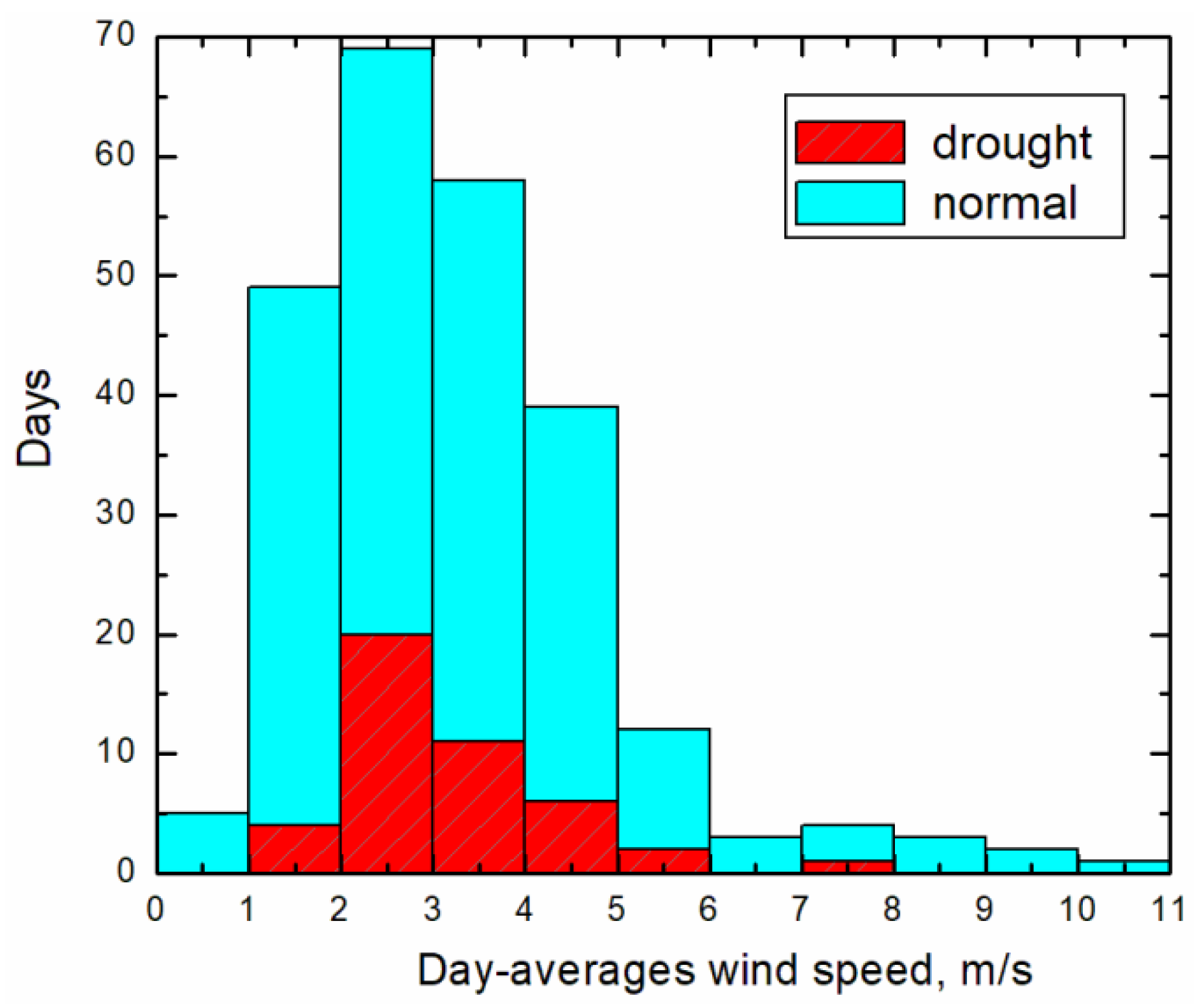 Remotesensing 14 06141 g007 Remotesensing 14 06141 g007