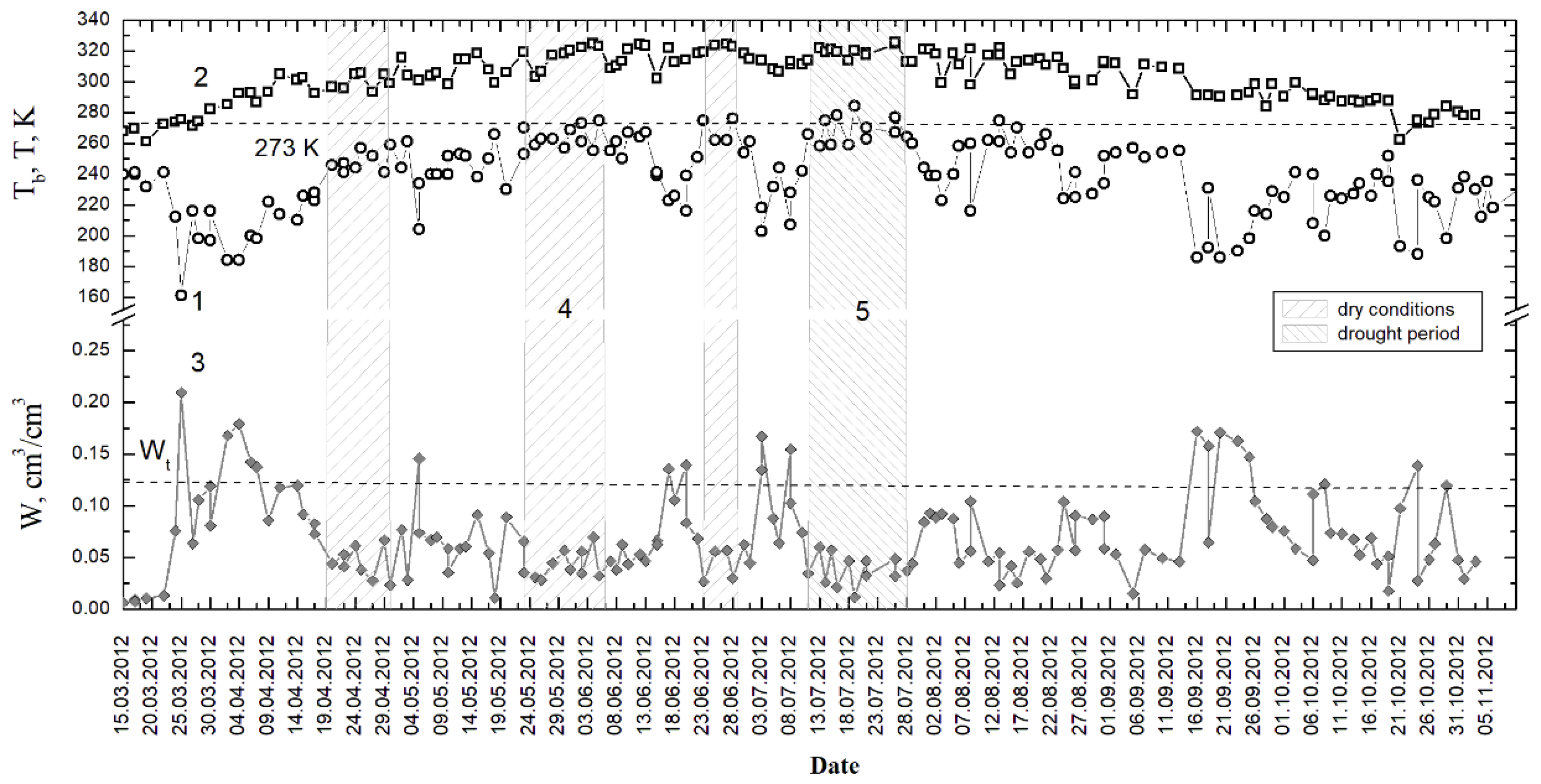 Remotesensing 14 06141 g008 Remotesensing 14 06141 g008