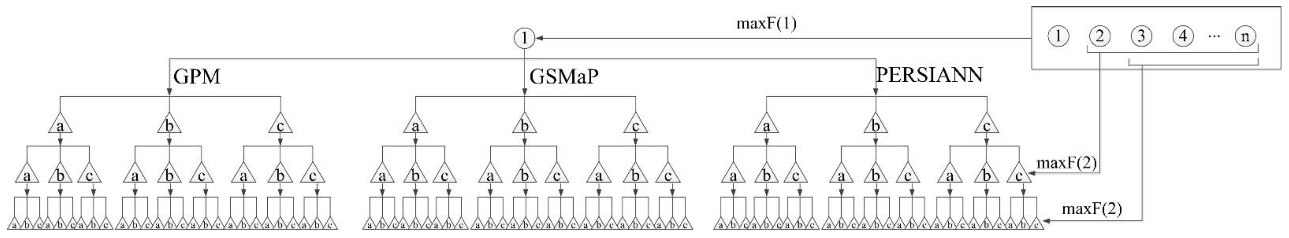 Remotesensing 14 06142 g003