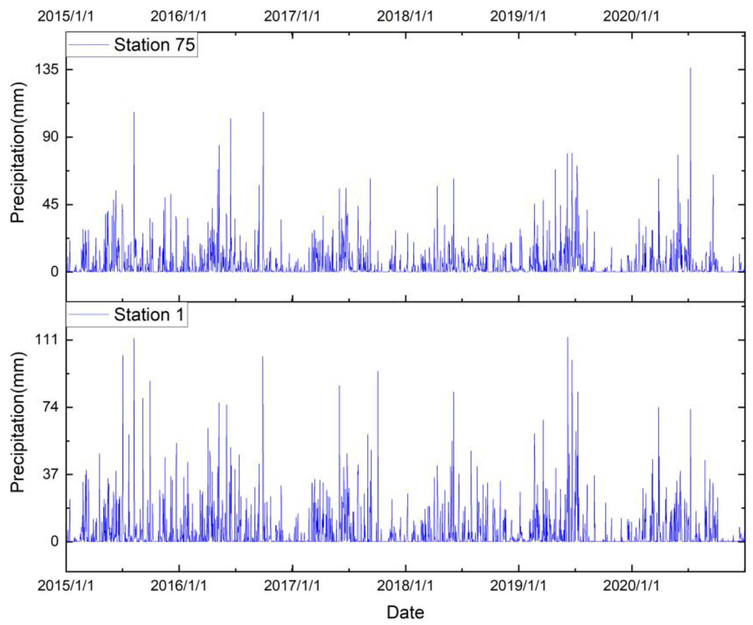 Remote Sensing Free FullText Optimal Rain Gauge Network Design Aided by MultiSource