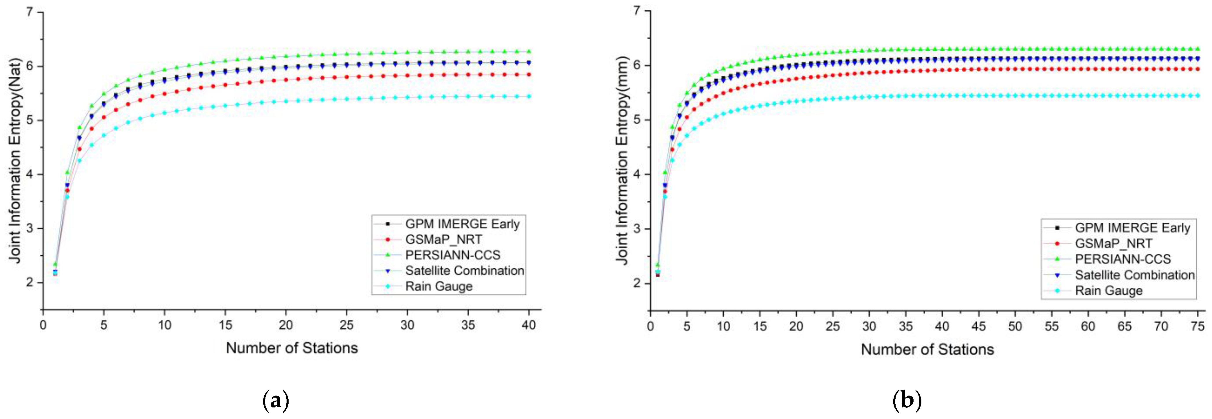 Remote Sensing Free FullText Optimal Rain Gauge Network Design