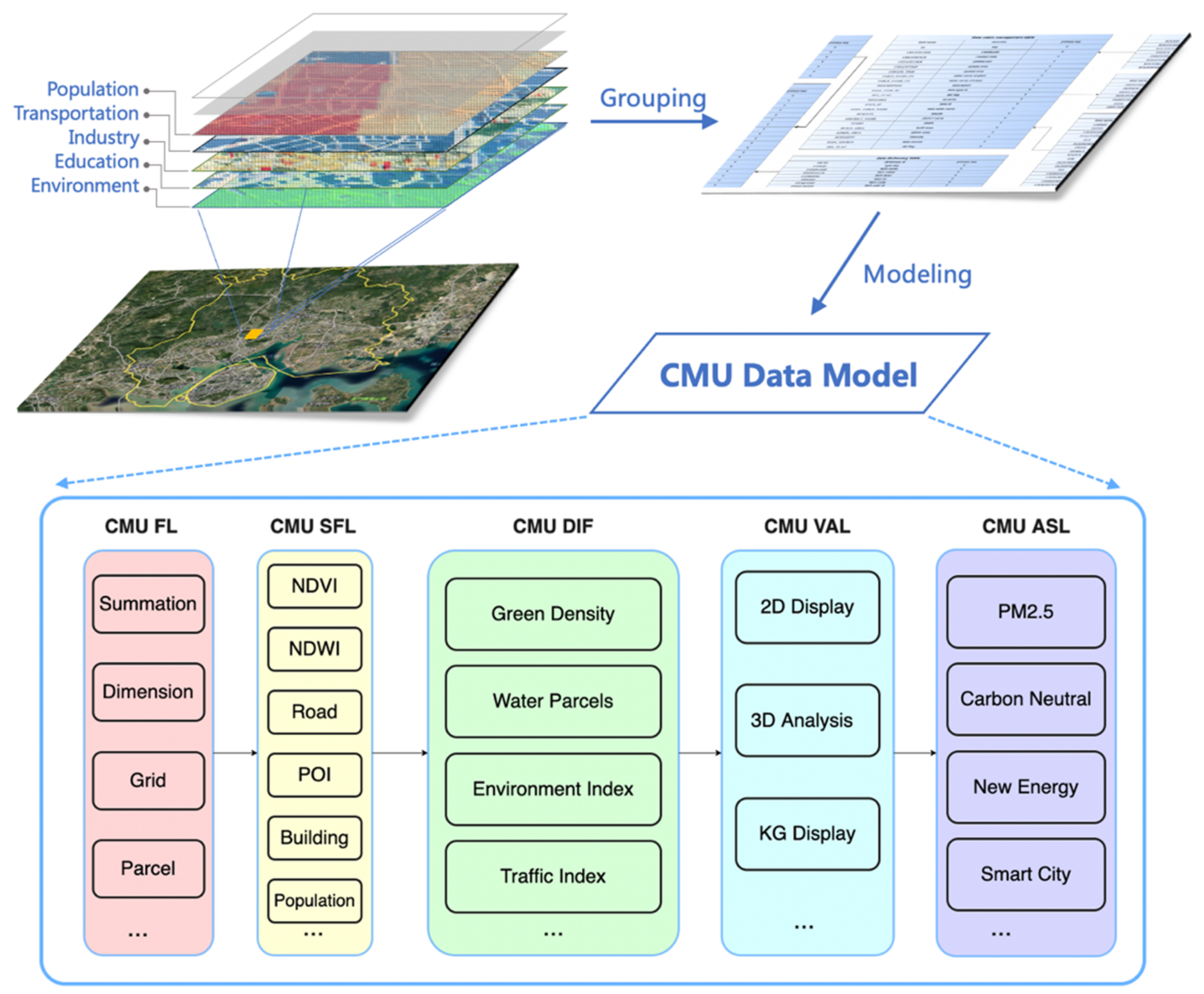 Remotesensing 14 06143 g006