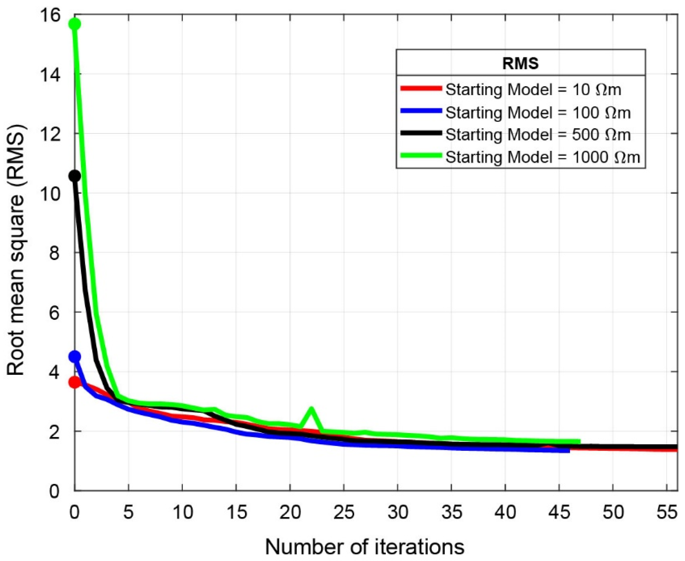 Remotesensing 14 06144 g004 Remotesensing 14 06144 g004