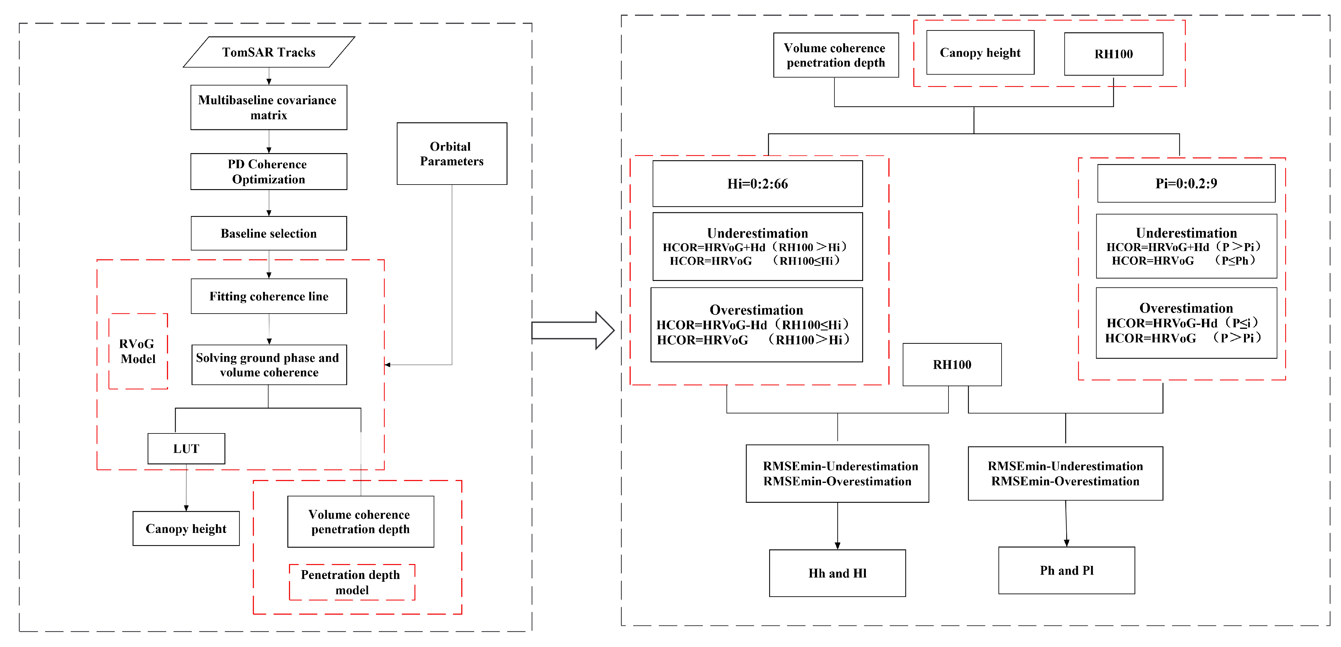 Remotesensing 14 06145 g007