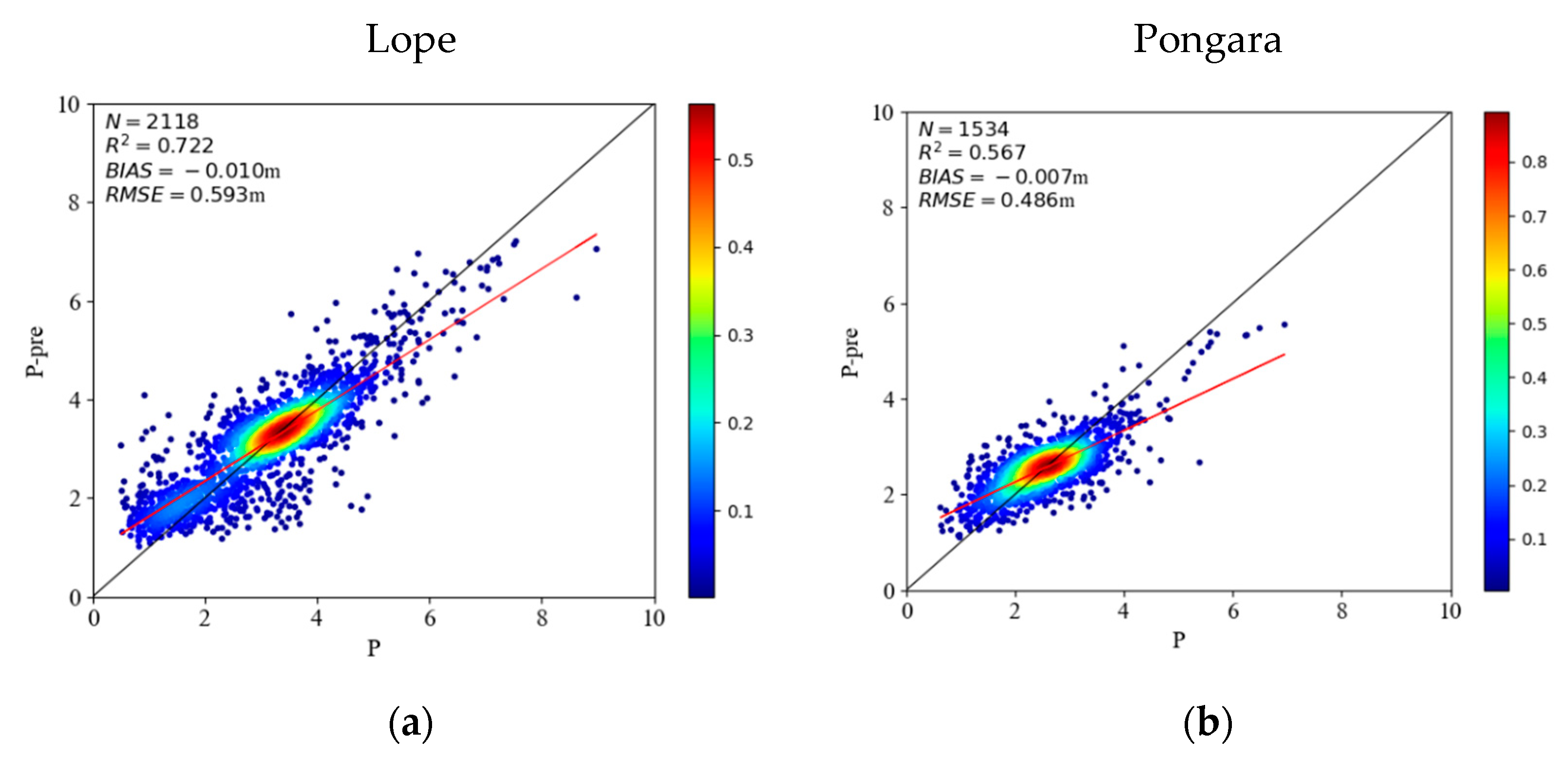 Remotesensing 14 06145 g013