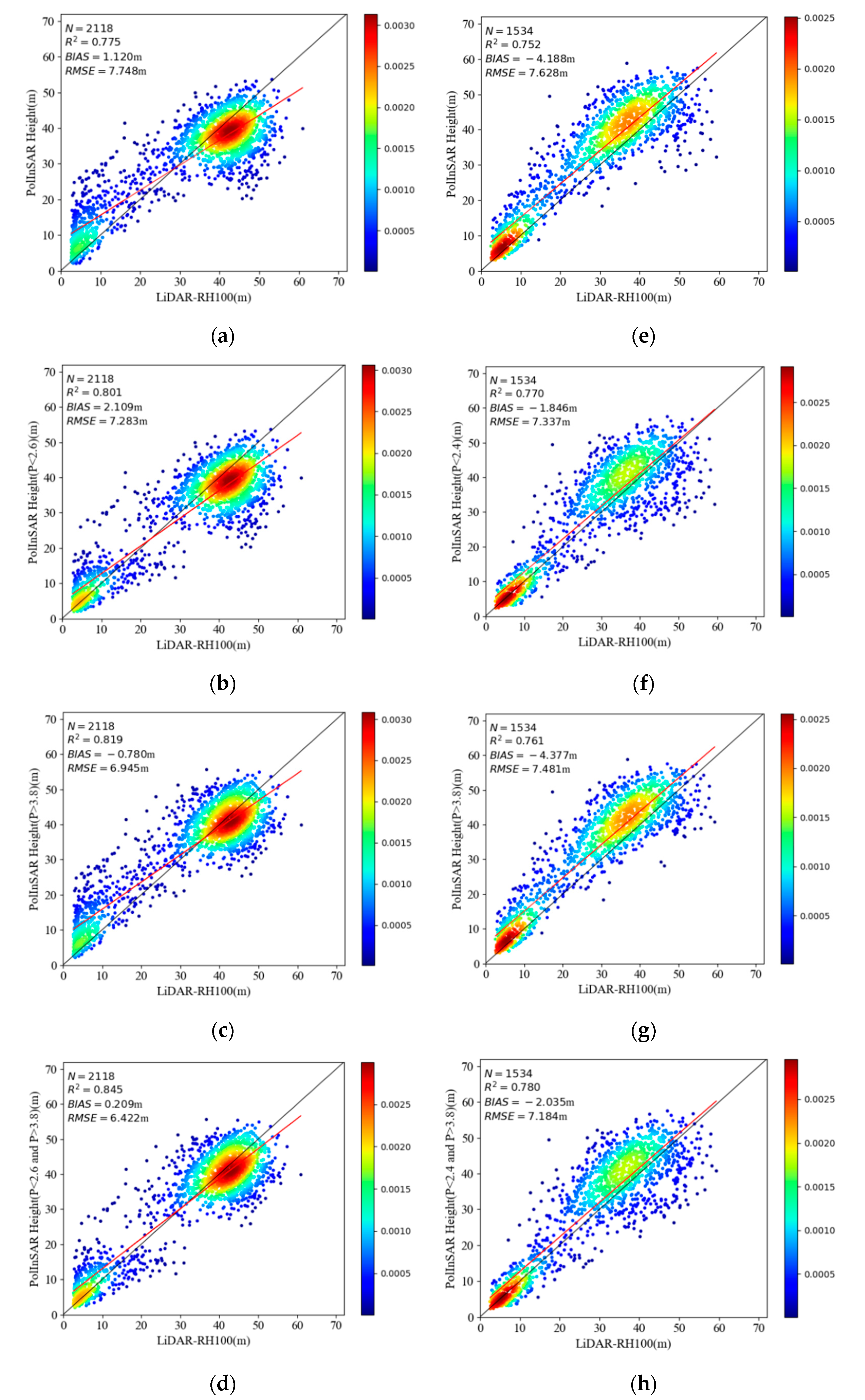 Remotesensing 14 06145 g014