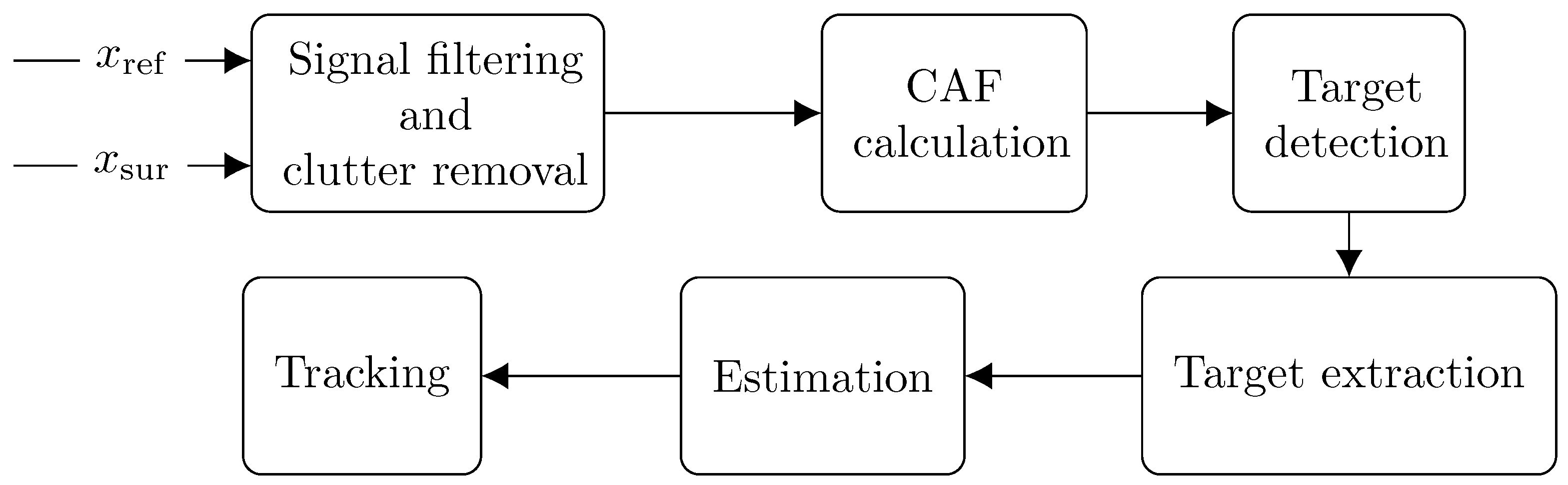 Remotesensing 14 06146 g002 Remotesensing 14 06146 g002