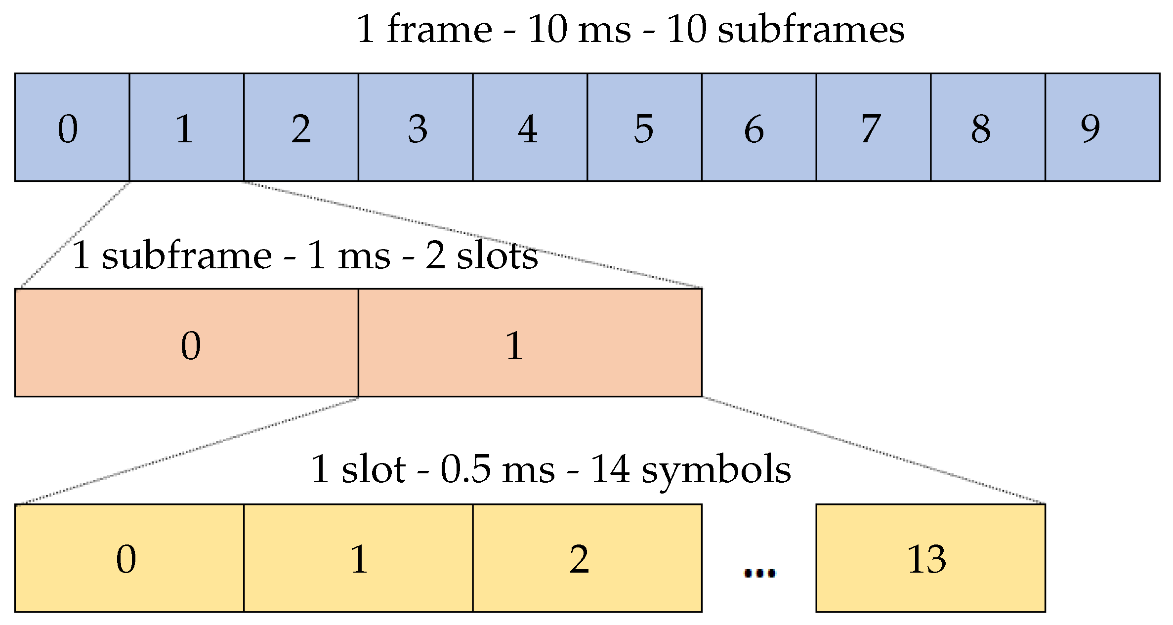 Remotesensing 14 06146 g003 Remotesensing 14 06146 g003