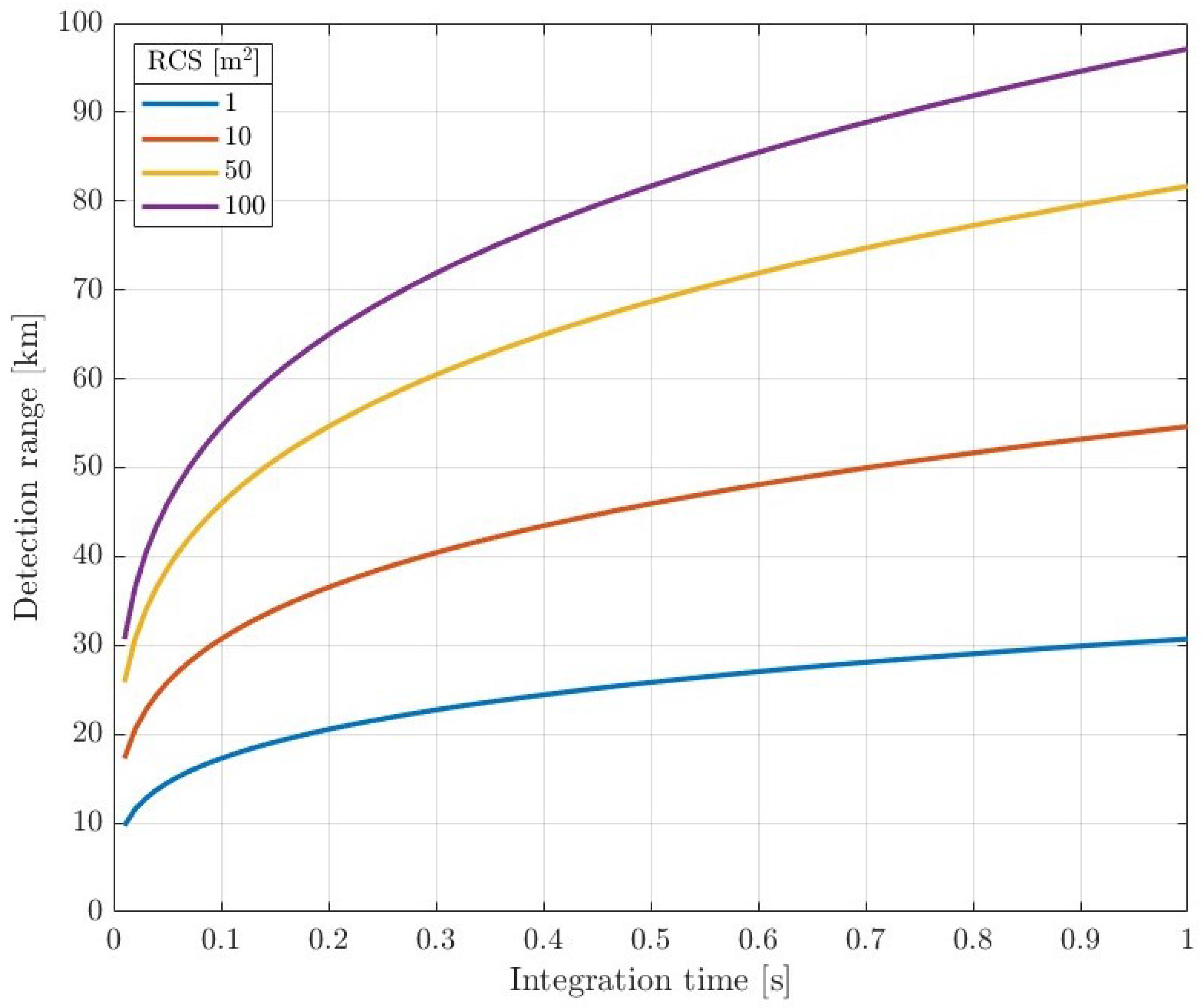 Remotesensing 14 06146 g014 Remotesensing 14 06146 g014