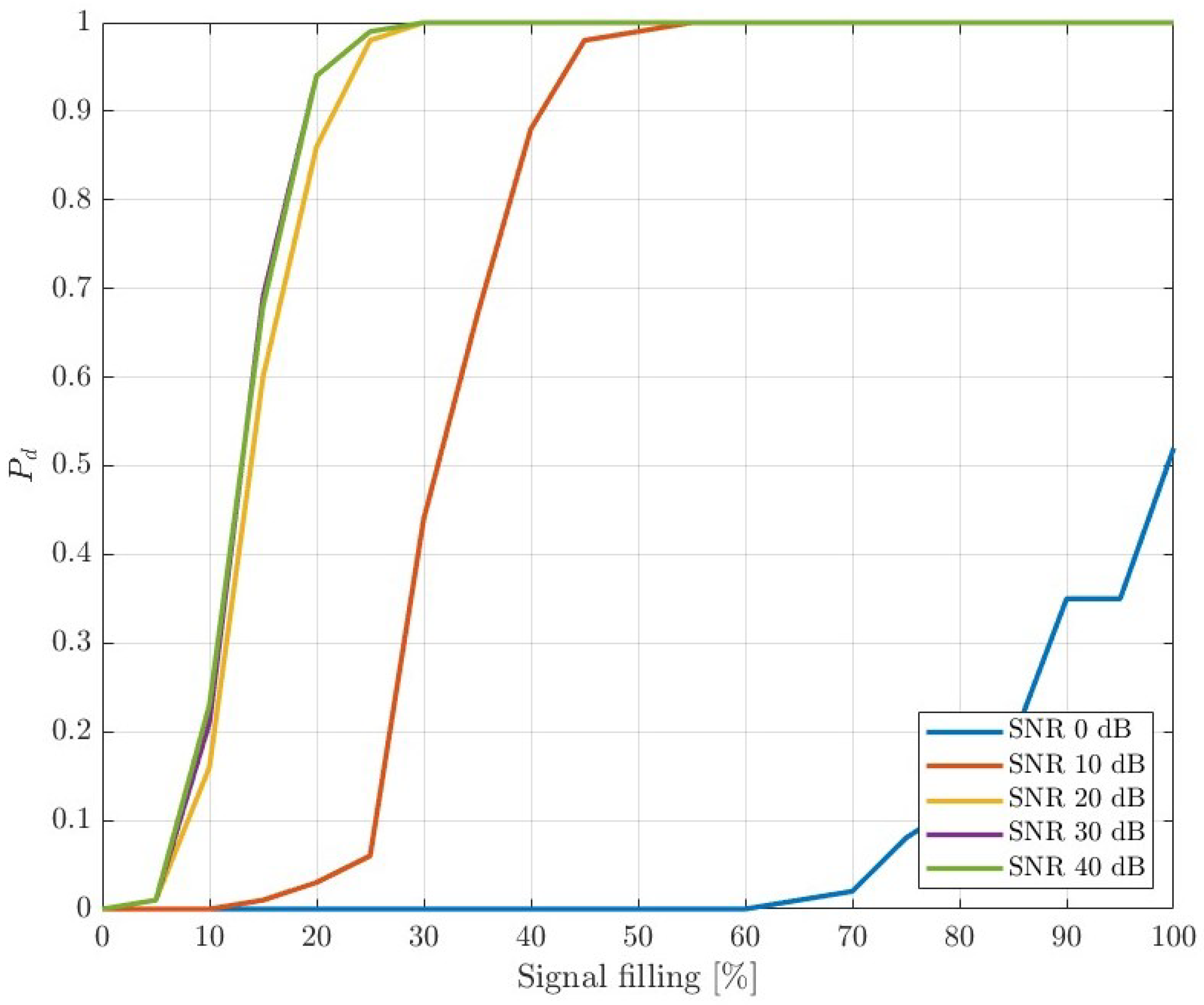 Remotesensing 14 06146 g015 Remotesensing 14 06146 g015