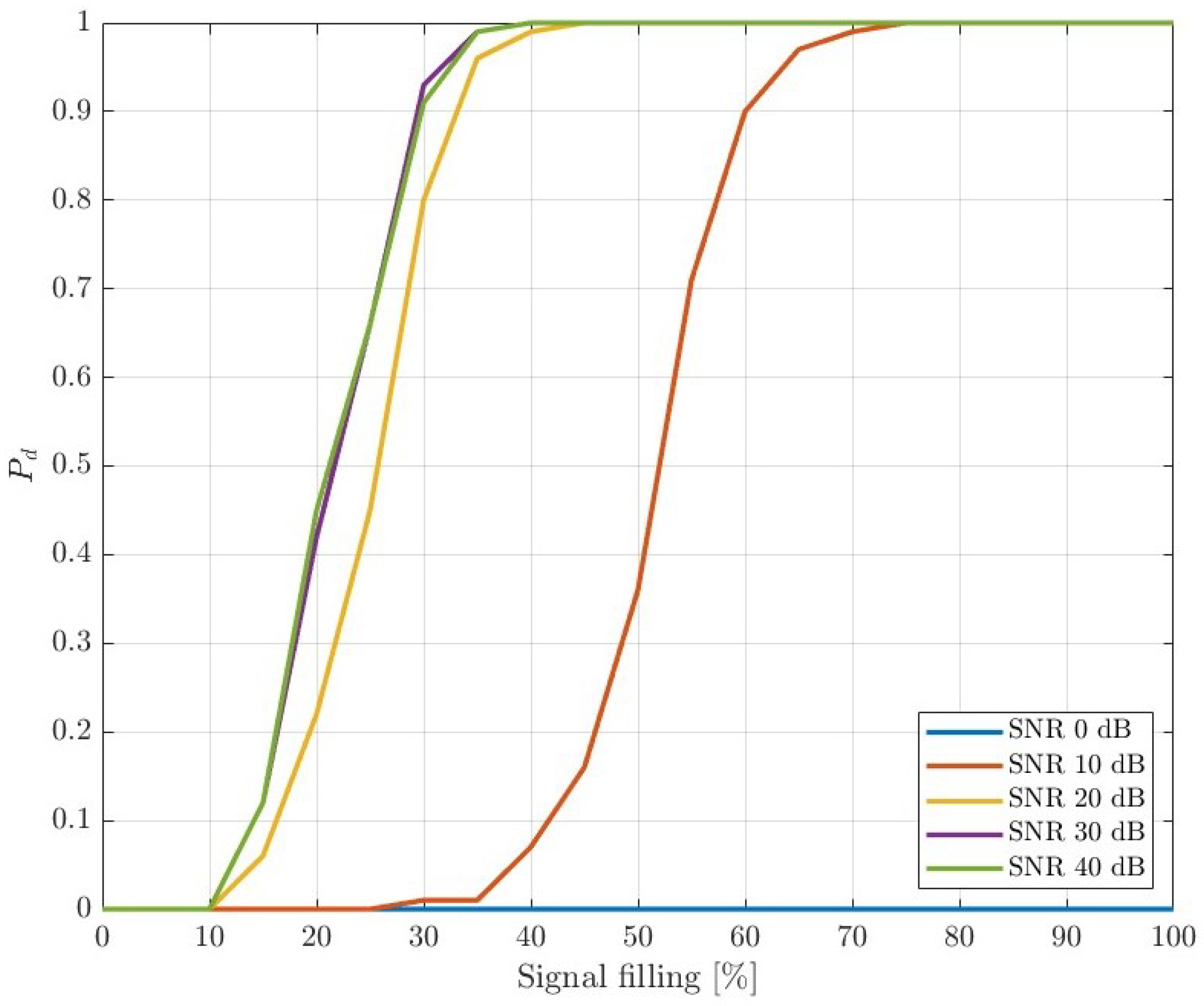 Remotesensing 14 06146 g016 Remotesensing 14 06146 g016