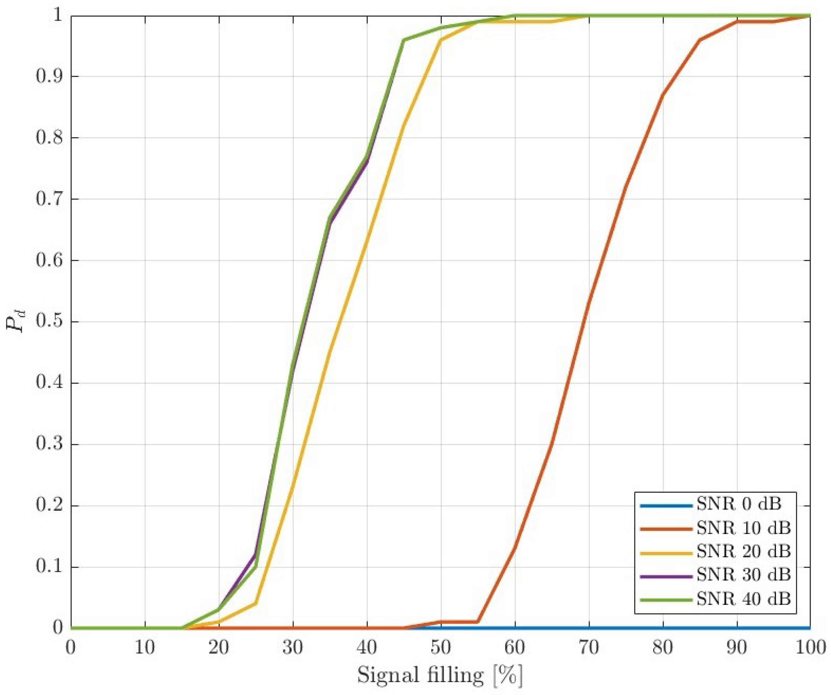 Remotesensing 14 06146 g017 Remotesensing 14 06146 g017