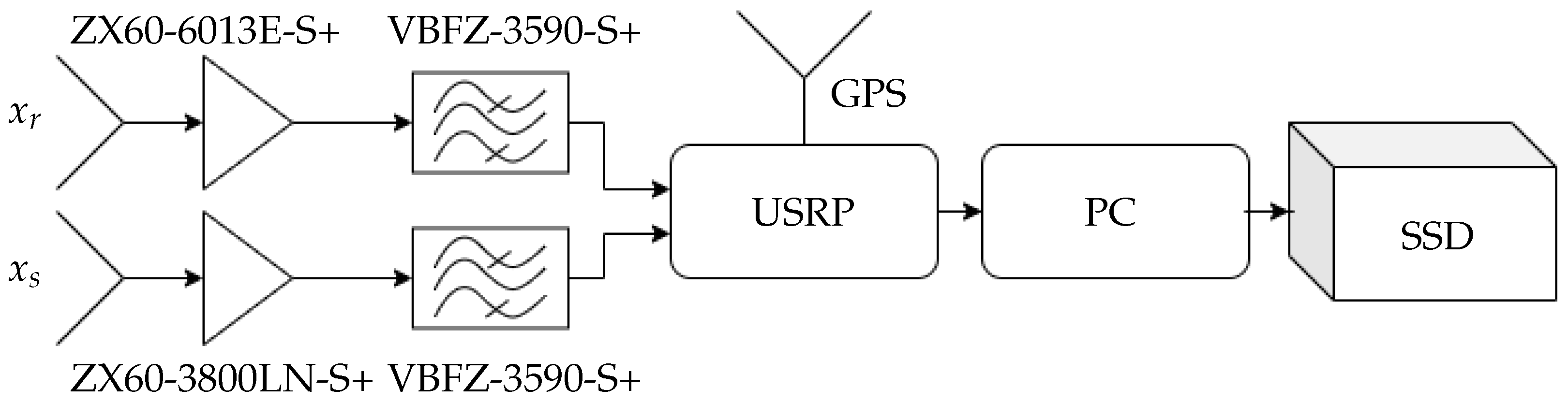 Remotesensing 14 06146 g019 Remotesensing 14 06146 g019