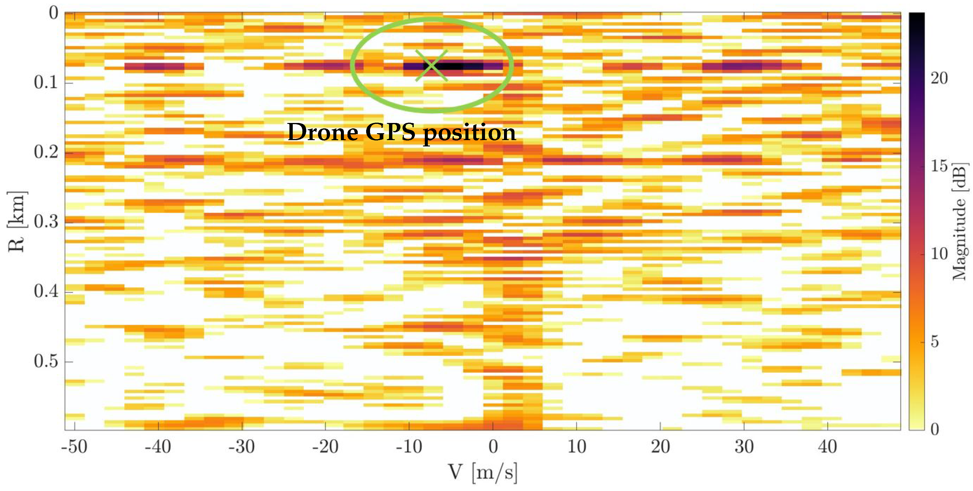 Remotesensing 14 06146 g021 Remotesensing 14 06146 g021