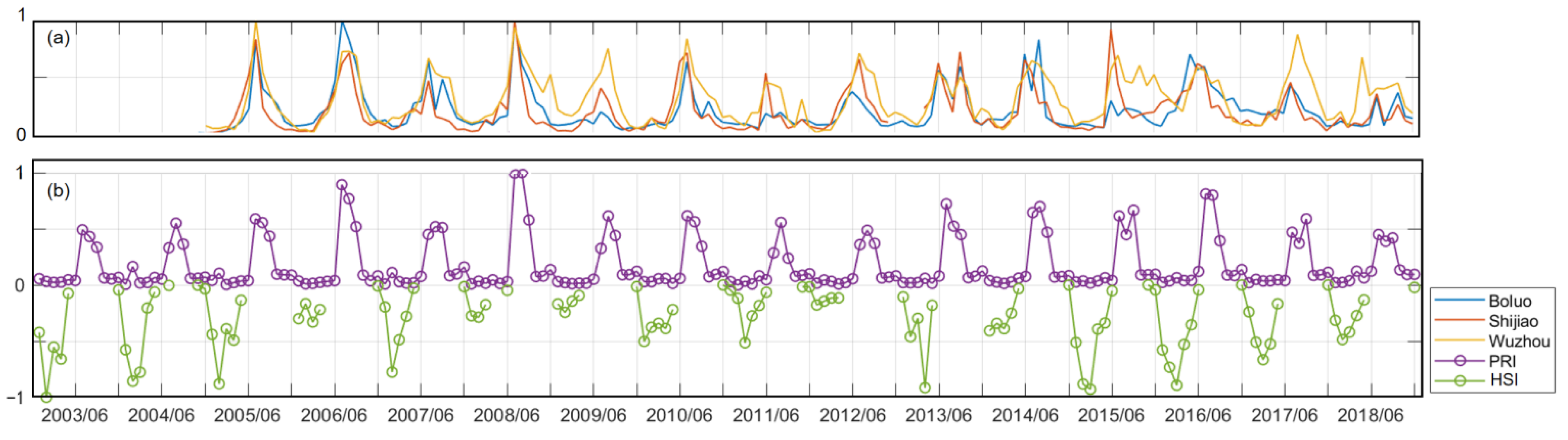 Remotesensing 14 06147 g012 Remotesensing 14 06147 g012